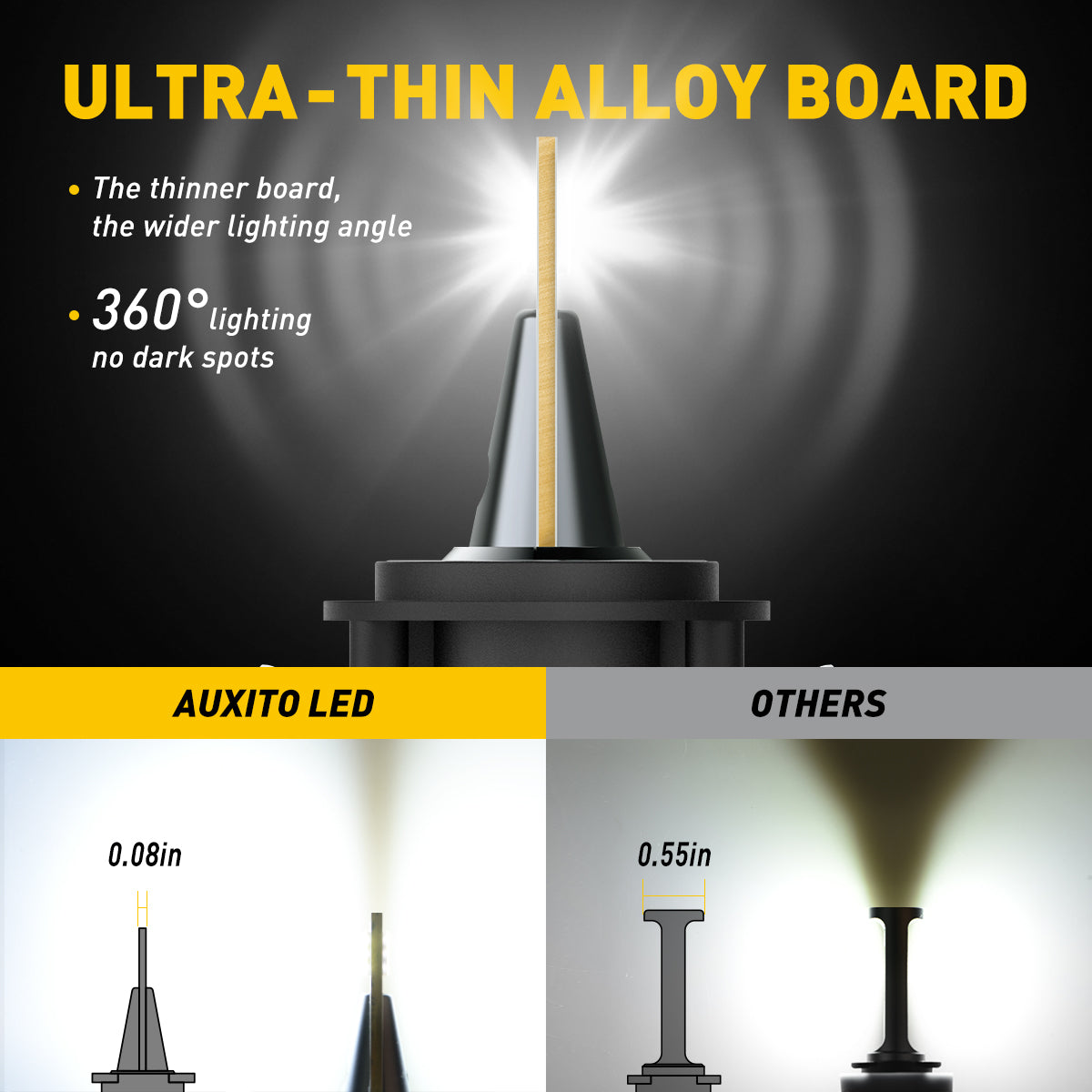 H7 LED Bulb 16000LM 6500K White Light with Retainer Adapter - Compatible with VW, BMW, Mercedes Benz - Perfect for Headlight Replacement & Night Driving