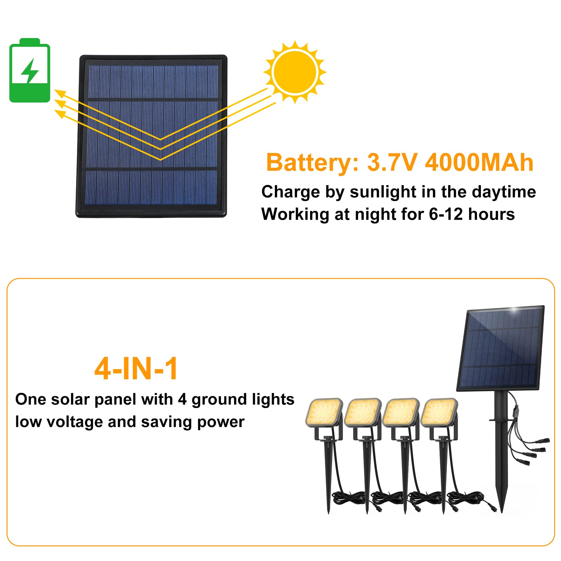 20 LED Solar Spot Lights Outdoor, IP65 Waterproof 3000K Warm White Dusk-to-Dawn Solar Lights for Yard, Garden, Driveway, Porch, Walkway - 4-in-1 Design for Landscape, Pathway, and Security Lighting