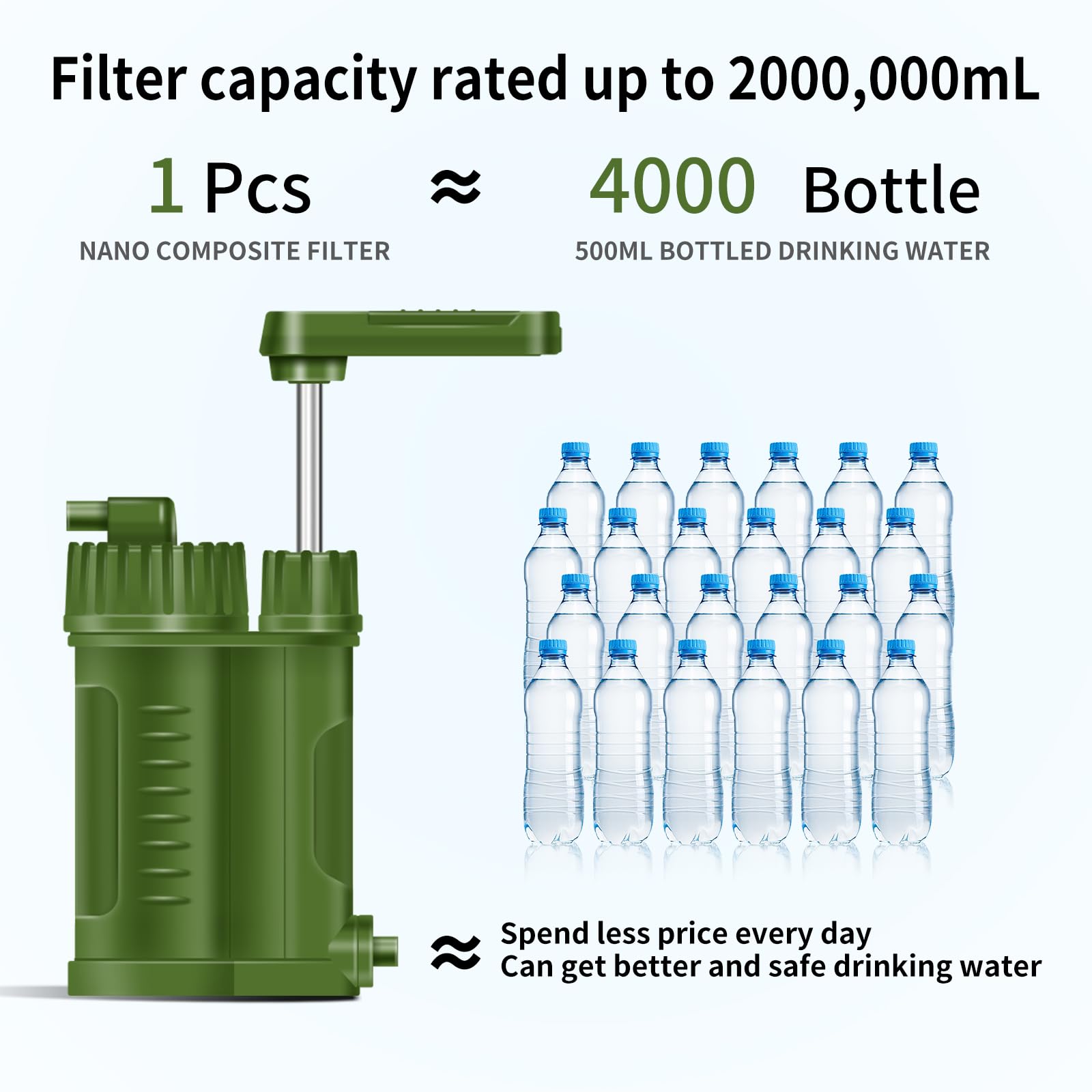 Portable Hand Pump Water Purifier for Camping, Hiking & Emergency Preparedness - High Precision Large Flow Survival Gear for Backpacking, Travel & Outdoor Adventures