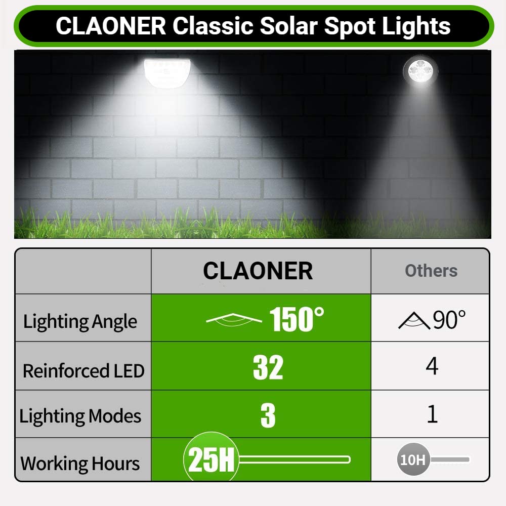 Solar Spot Lights Outdoor - 32 LED Waterproof IP65 Landscape Lighting with 3 Modes, 2-in-1 Flood & Spotlight for Yard, Garden, Backyard, Trees, Pathway (2 Pack) - Perfect for Patio Decor, Driveway Illumination & Holiday Lighting