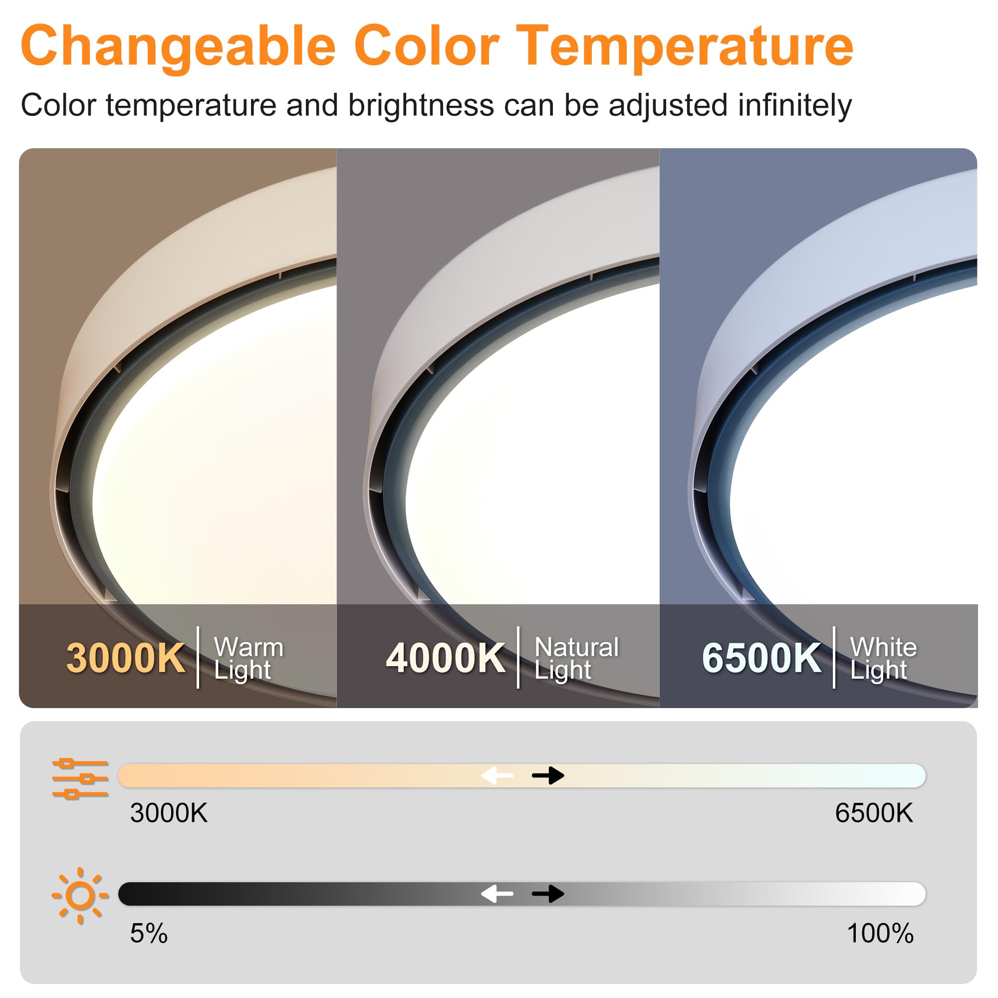 19.8 Inch Flush Mount LED Ceiling Fan with Lights & Remote Control - Dimmable Bladeless Bedroom Fan in White/Grey (3000K-6000K Color Temperature) - Perfect for Small Rooms, Apartments and Low Ceiling Spaces