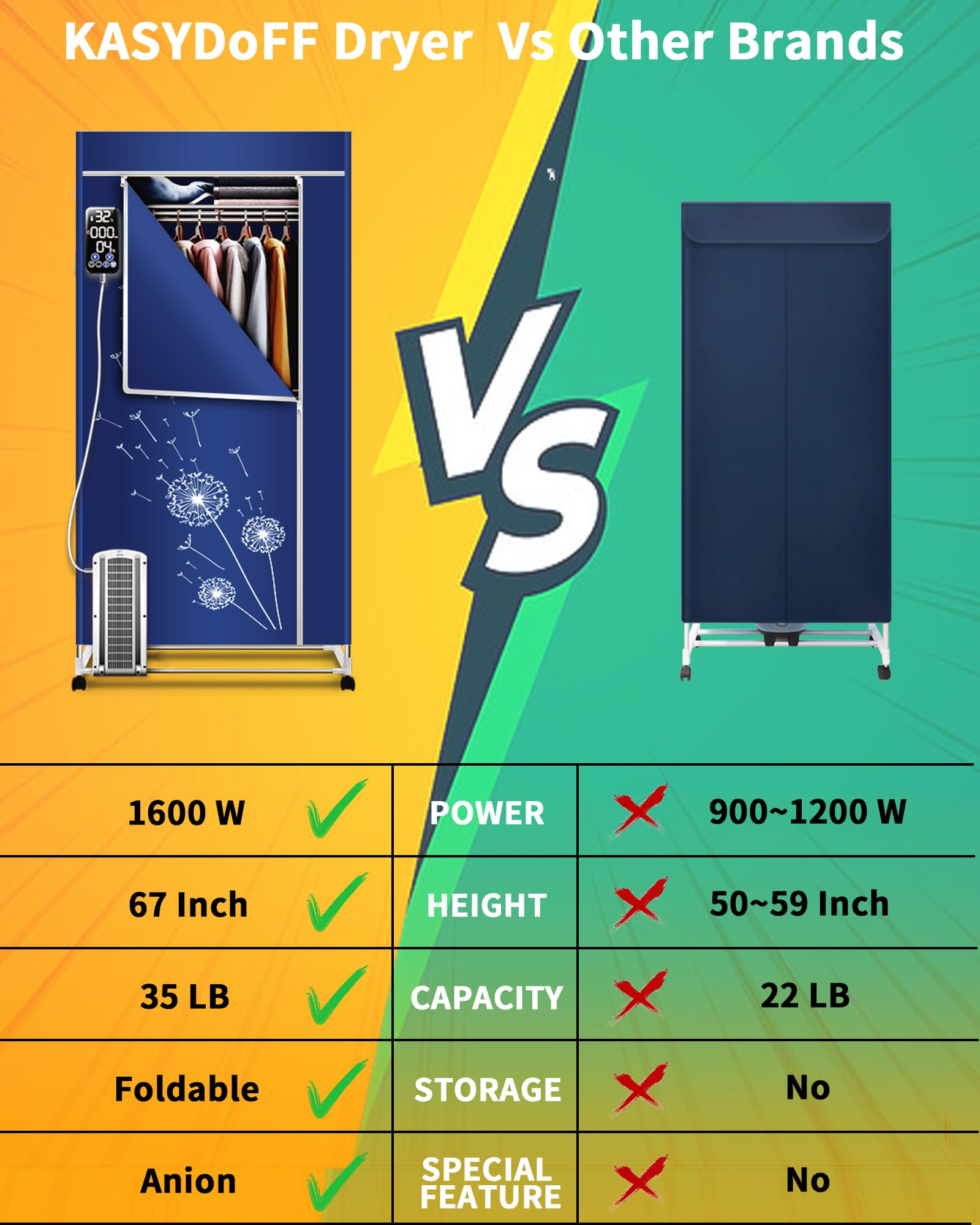 Portable Clothes Dryer 1600W 110V - 3 Tier Foldable Drying Rack with Anion Function, 35 lbs Capacity, Energy Efficient - Ideal for Apartments, Dorms, RV Travel & Small Spaces (Blue)