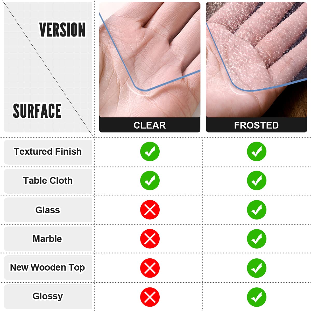 Royhom 2mm Thick Frosted Plastic Table Cover Protector - 60 x 36 Inch Waterproof & Oil-Proof Dining Table Protector for Kitchen, Restaurant, and Home Use