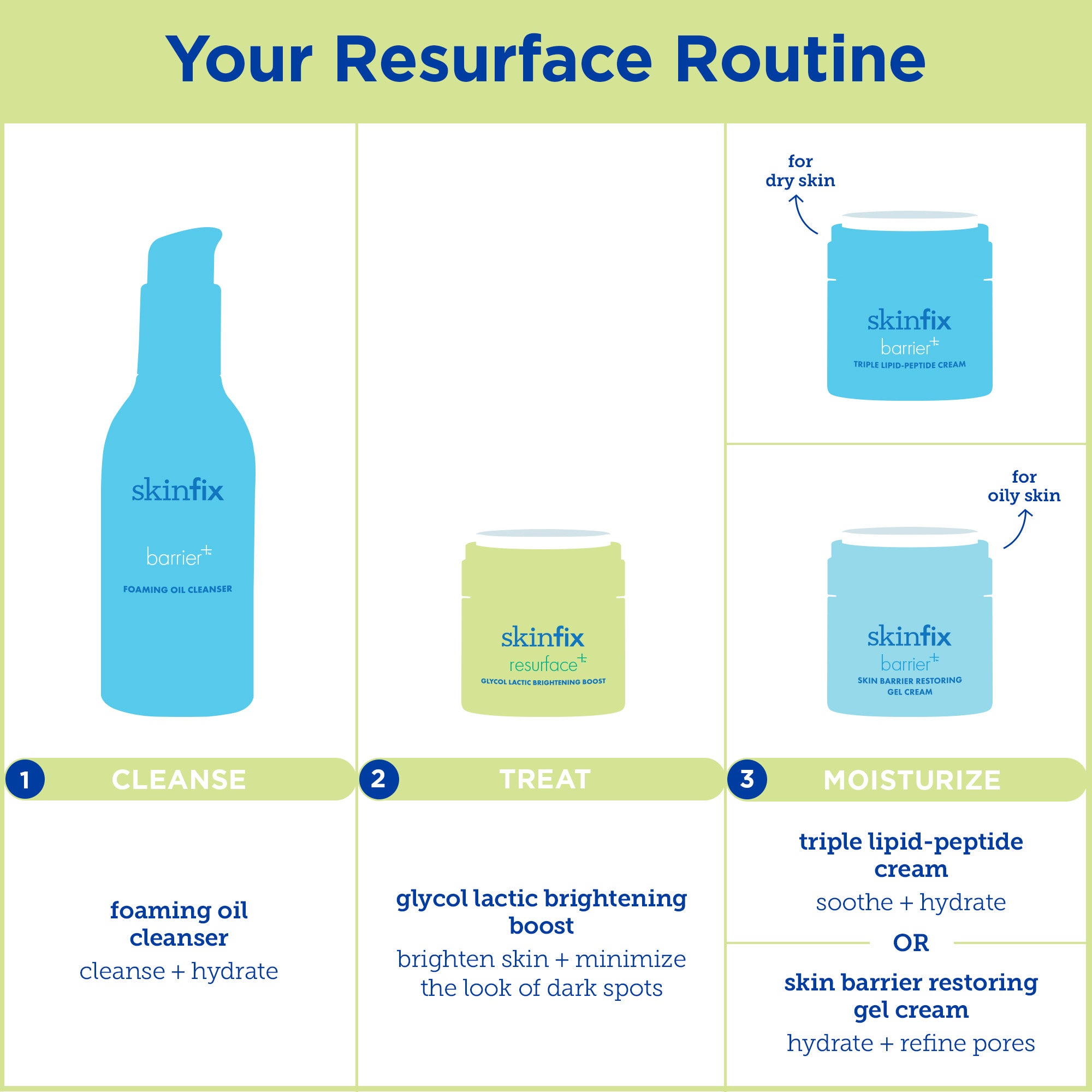 Resurface+ Glycol Lactic Acid Brightening Serum for Face - Dark Spot Corrector & Skin Tone Evening Treatment - Perfect for Daily Skincare Routine & Nighttime Use
