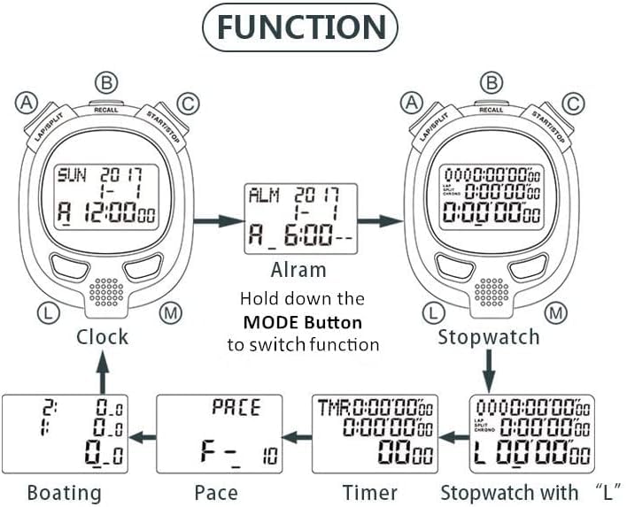 Digital Stopwatch Timer - Precision Sports Stopwatch for Track, Swimming & Fitness Training - Ideal for Coaches, Athletes & Timekeeping
