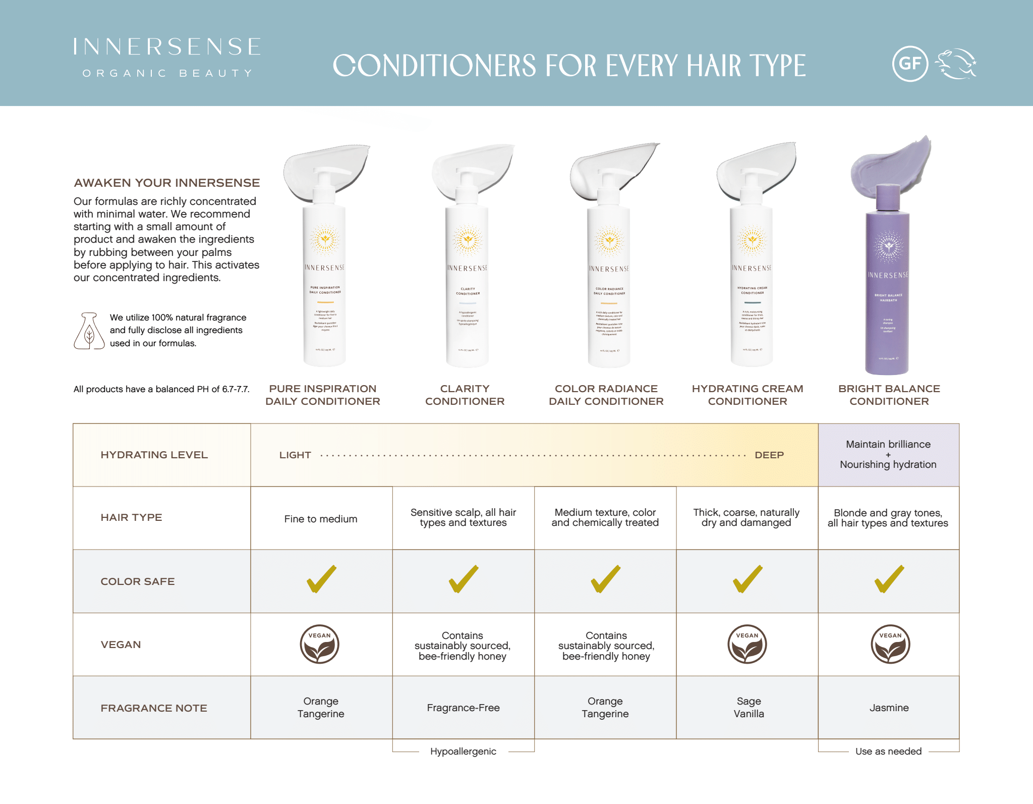 INNERSENSE Organic Hydrating Cream Conditioner for Dry & Damaged Hair - Deep Moisture & Repair Treatment for Salon-Quality Results at Home