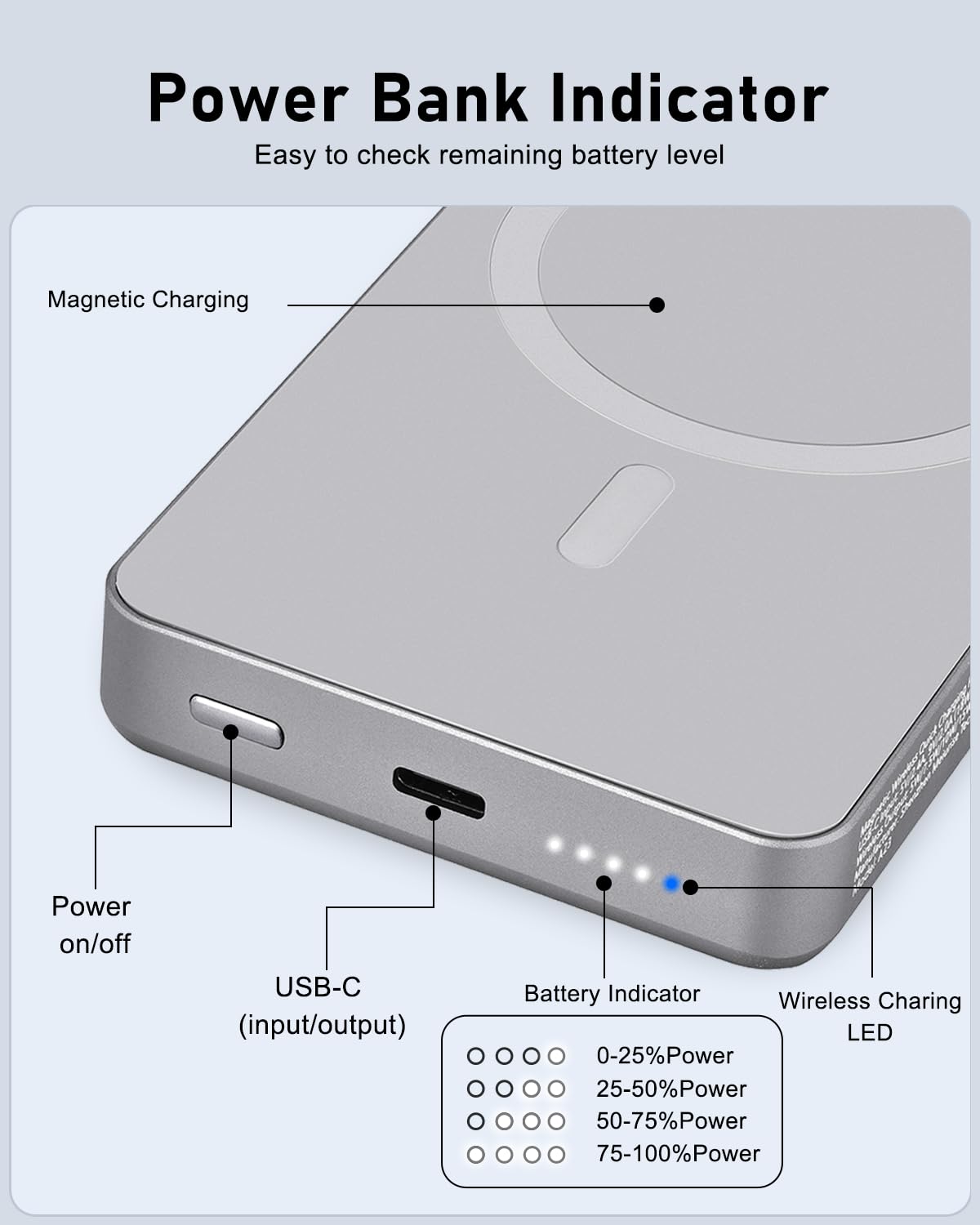 Magnetic Power Bank 10,000mAh - Wireless Portable Charger for iPhone 16 Pro Max/16 Pro/16/15/14/13/12 Series | Magsafe Compatible Battery Pack | Perfect for Travel, Work & Outdoor Activities