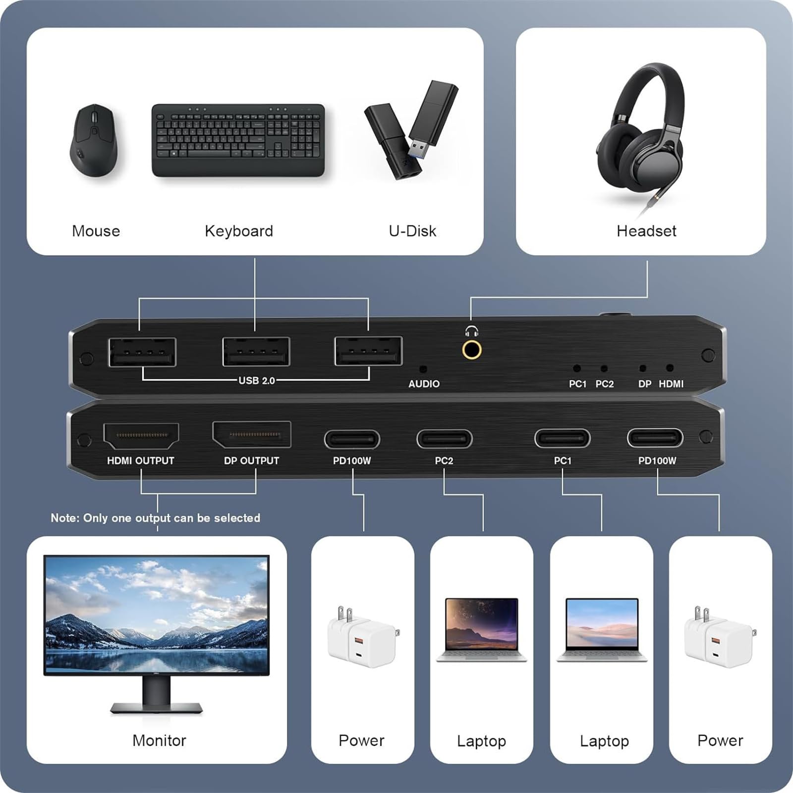 NATEFEMIN 2-in-1 USB-C KVM Switch Selector Box - Dual Computer USB-C KVM Switch for Keyboard, Mouse, Printer & USB Devices - Perfect for Home Office & Multi-PC Workspaces