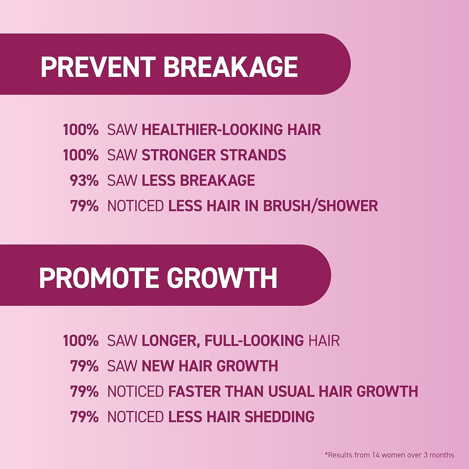 BosleyMD MendXtend Strengthening Shampoo & Conditioner Set for Hair Growth - Saw Palmetto, Hyaluronic Acid, Pomegranate Extract to Prevent Breakage | Daily Hair Care for Thicker, Healthier Locks
