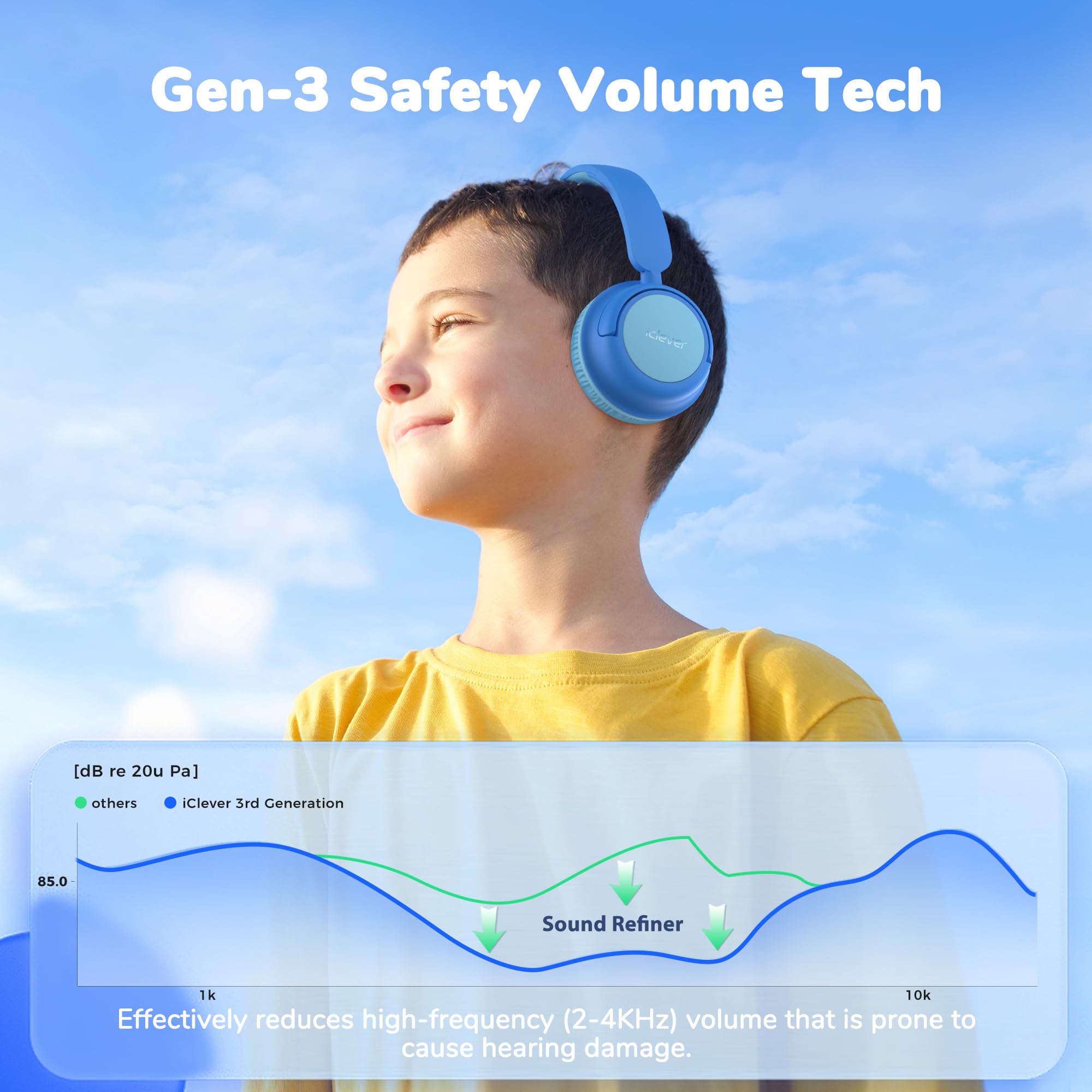 iClever BTH12 & BTH22 Kids Bluetooth Headphones - Safe Volume Wireless Over-Ear Headphones with Mic & AUX Cord for iPad, Tablet, Travel, School (Blue) - Perfect for Online Learning, Gaming, and Long Flights