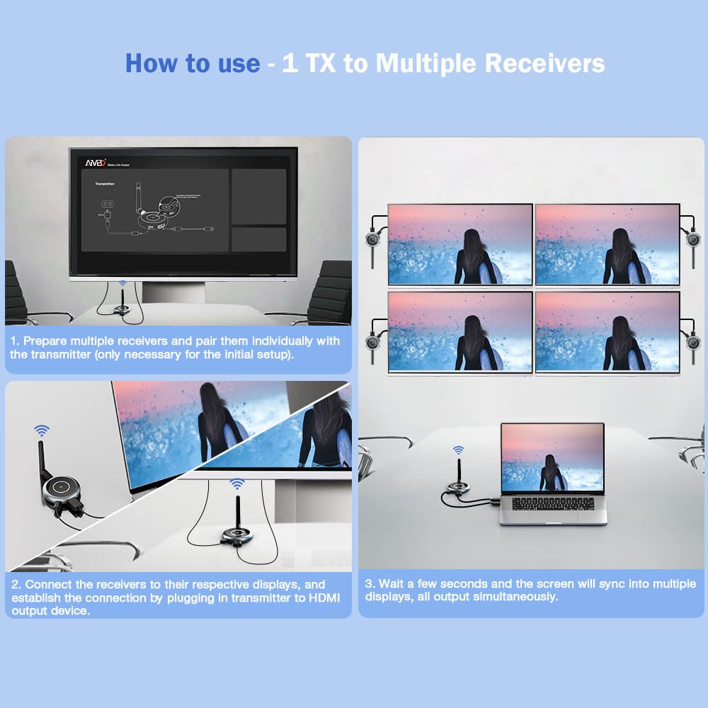 AIMIBO Wireless HDMI Receiver 1x4 - 5GHz Full HD 1080P @60Hz, Ultra Low Latency - Wireless HDMI Transmitter for Laptop, TV Box, Camera, DVD to TV, Monitor, Projector (165FT/50M Range) - Perfect for Home Theater, Gaming & Conference Room Presentations