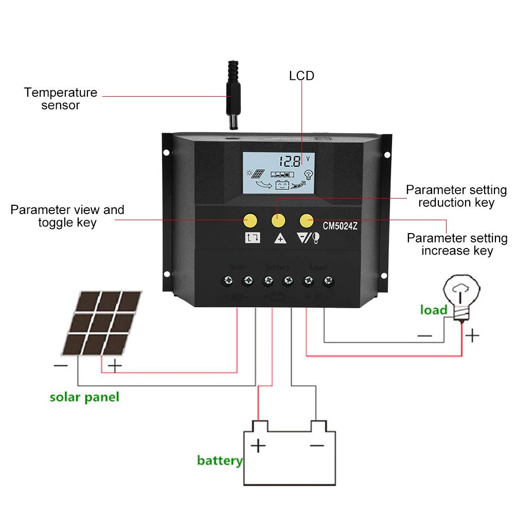 Best Solar Charge Controller - 12V/24V Auto-Switching MPPT Regulator for Solar Panels | Easy to Use & Install | Perfect for RV, Boat, Off-Grid Systems & Home Solar Power