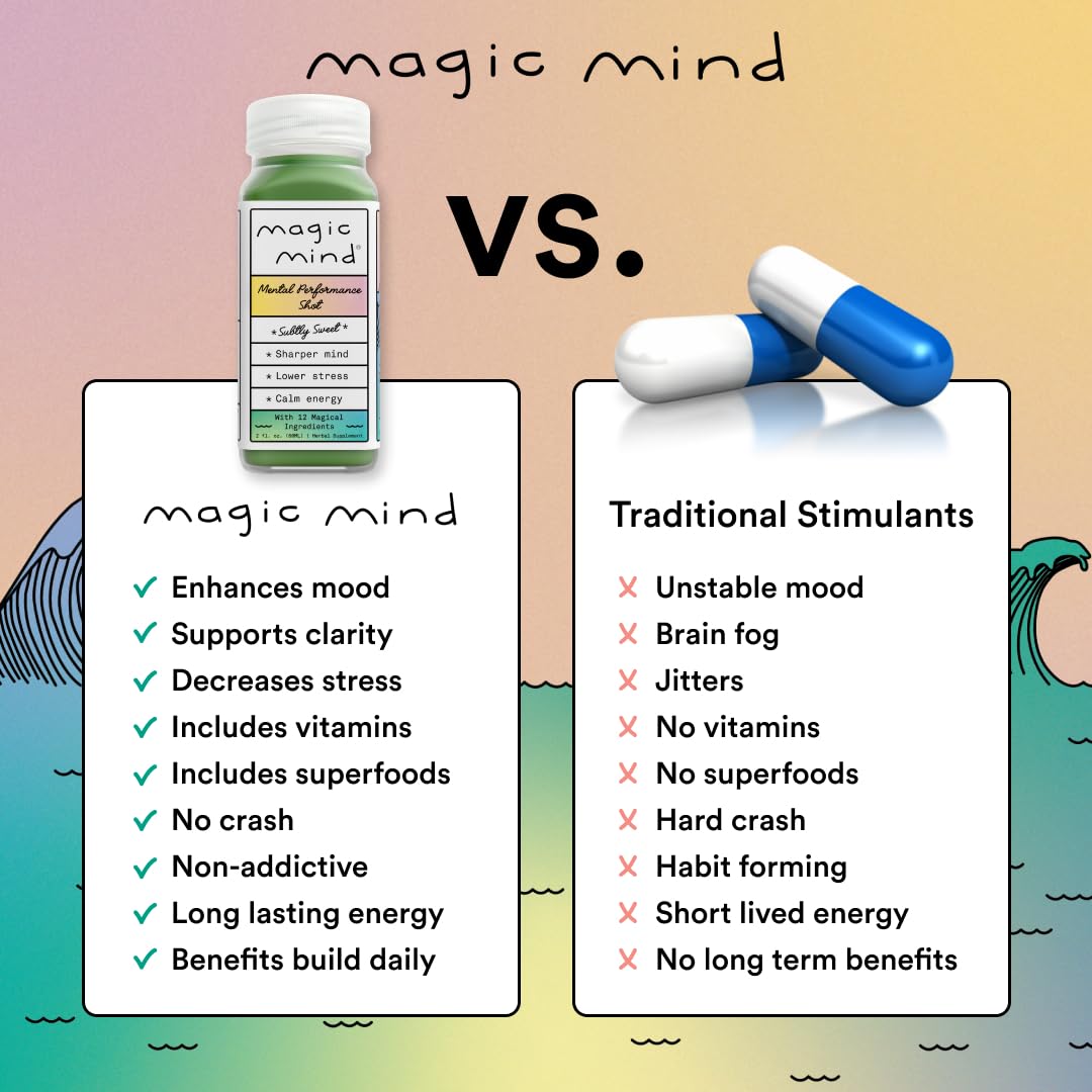 Magic Mind Energy and Focus Drink Shots - Stress Relief Supplement with Ashwagandha, Vitamin B12 & C, Matcha Green Tea, Functional Mushrooms - No Jitters, 2 Fl Oz (15 Pack) - Boost Productivity for Workouts, Study & Mental Clarity