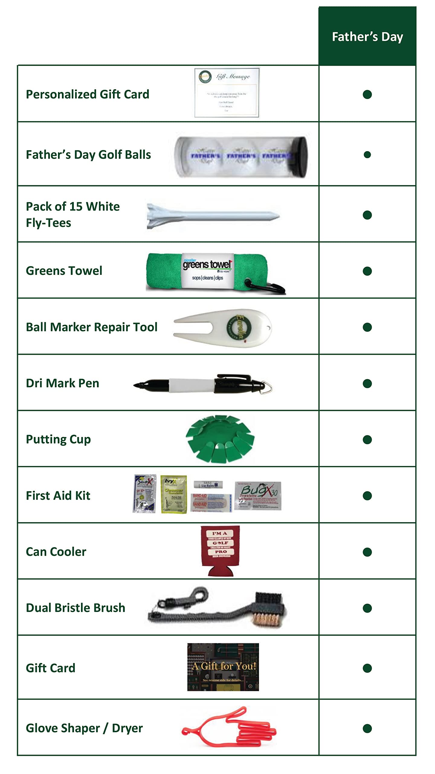 Premium Golf Gift Basket for Men - Personalized Golf Accessories Set with Balls, Tees & Towel - Perfect Golf Lover Gifts for Birthday, Father's Day & Retirement - Ideal for Golf Course & Clubhouse Use