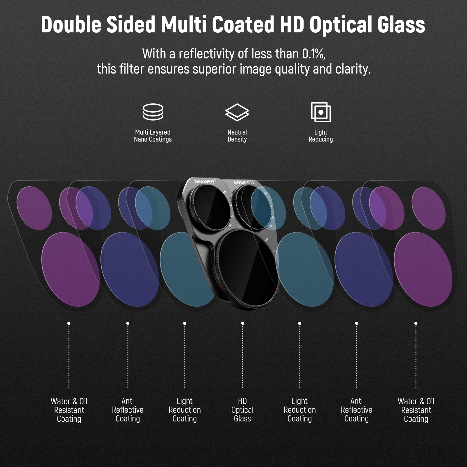 NEEWER FL A19 2-Pack Variable ND Filter Set Compatible with DJI Mavic 3 Pro & Pro Cine - Professional Neutral Density Lens Filters for Aerial Photography, Videography & Cinematic Drone Shots