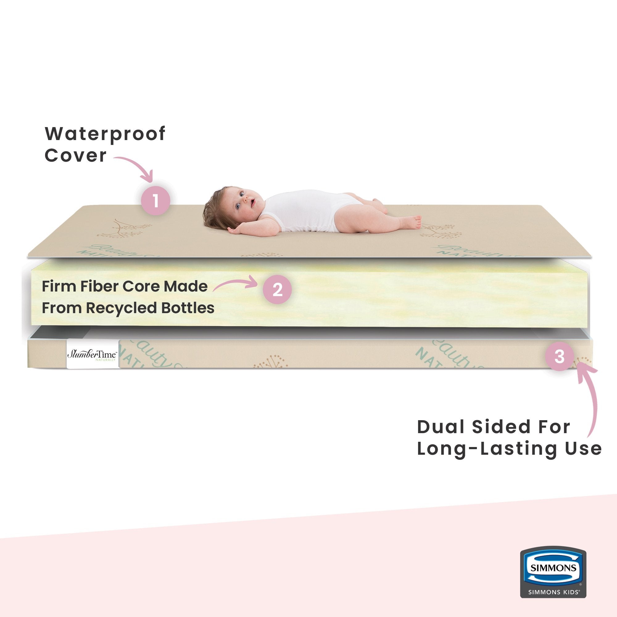 SlumberTime Naturally 4 Inch Mini Crib Mattress - Organic Cotton & Hypoallergenic for Baby Nursery, Daycare & Travel - Perfect for Newborns & Toddlers