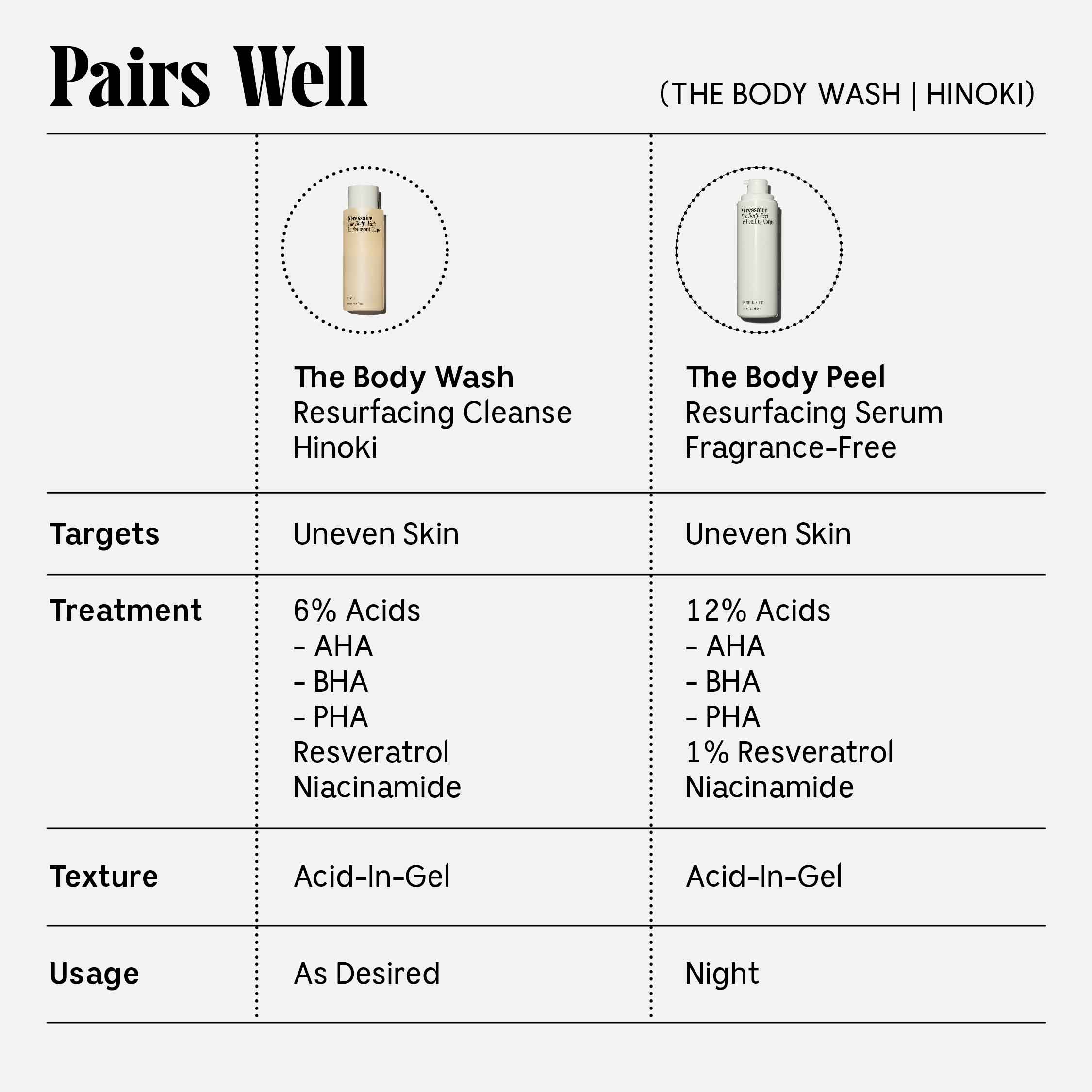 Hinoki Scented Body Wash for Men & Women - Natural Japanese Cypress Aroma for Relaxing Bath & Shower - Moisturizing & Refreshing Skin Care