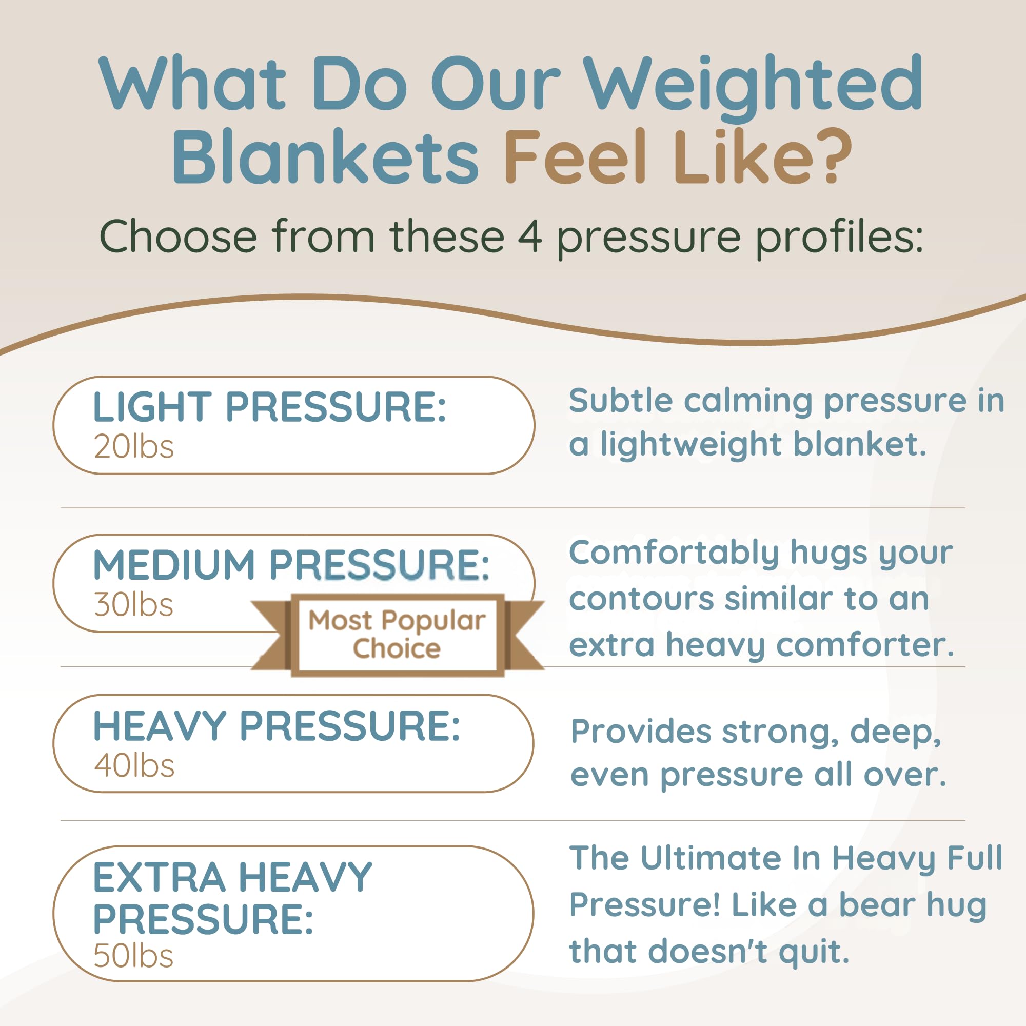 50 lbs Weighted Blanket King Size - Ultra Heavy Weighted Blanket for Deep Pressure Therapy | Hypoallergenic, Breathable & Ultra Soft Fabric | Fits King & California King Beds | Perfect for Anxiety Relief, Stress Reduction & Better Sleep