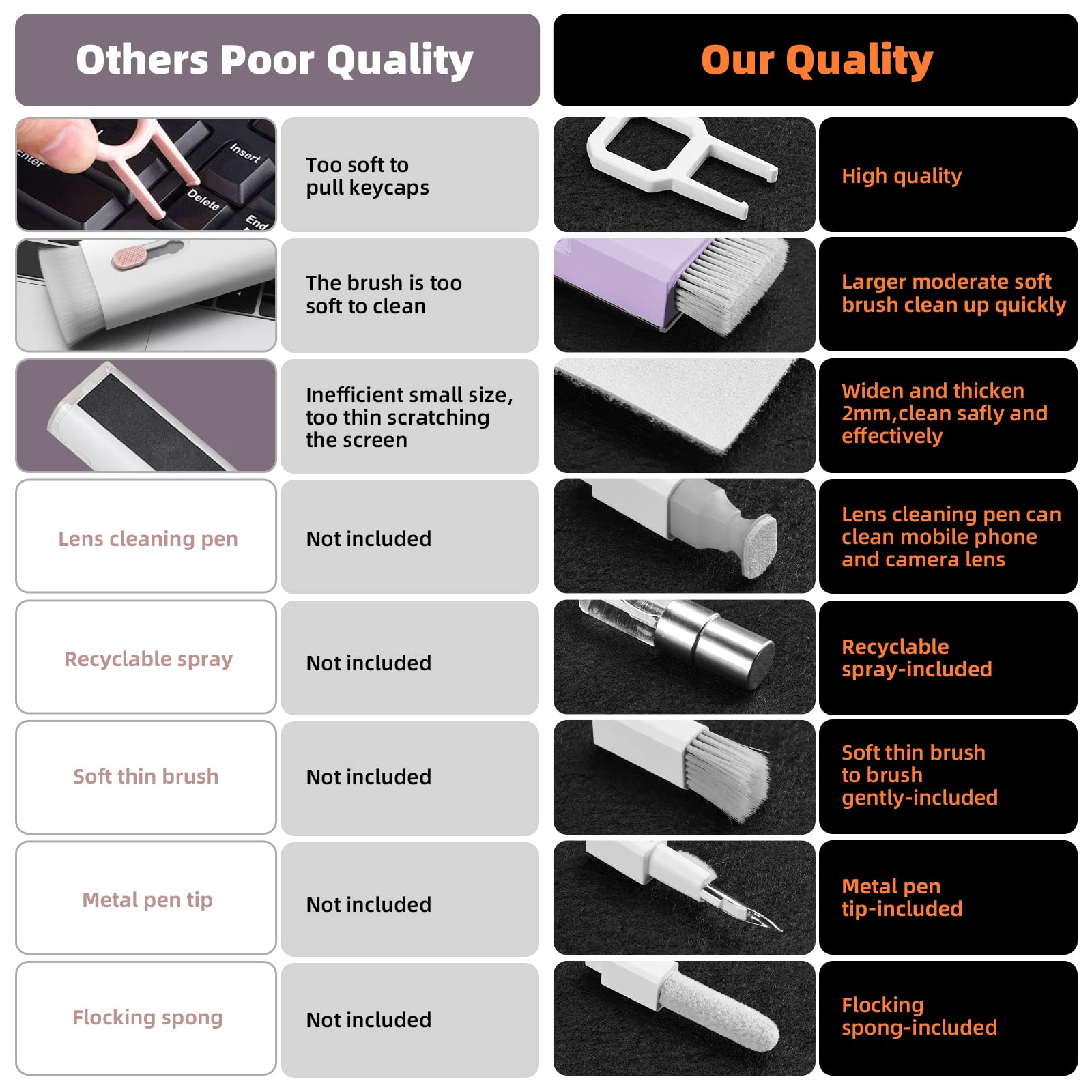 Premium Laptop Screen & Keyboard Cleaner Kit - All-in-1 Electronic Cleaning Tool for MacBook, iPad, iPhone, Smartphones, Tablets, PC Monitors & TV Screens - Includes Microfiber Cloth, Brush & Patent-Protected Camera Lens Cleaner (Purple) - Perfect for Home, Office & Travel Use