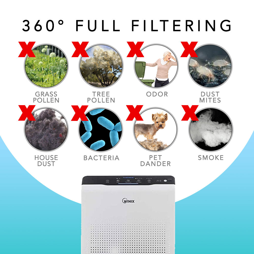 MaximalPower Winix 115115 Replacement Filter A - Compatible with C535, 533-2, P300, 5300 Air Purifiers | HEPA Filter for Clean Air at Home & Office