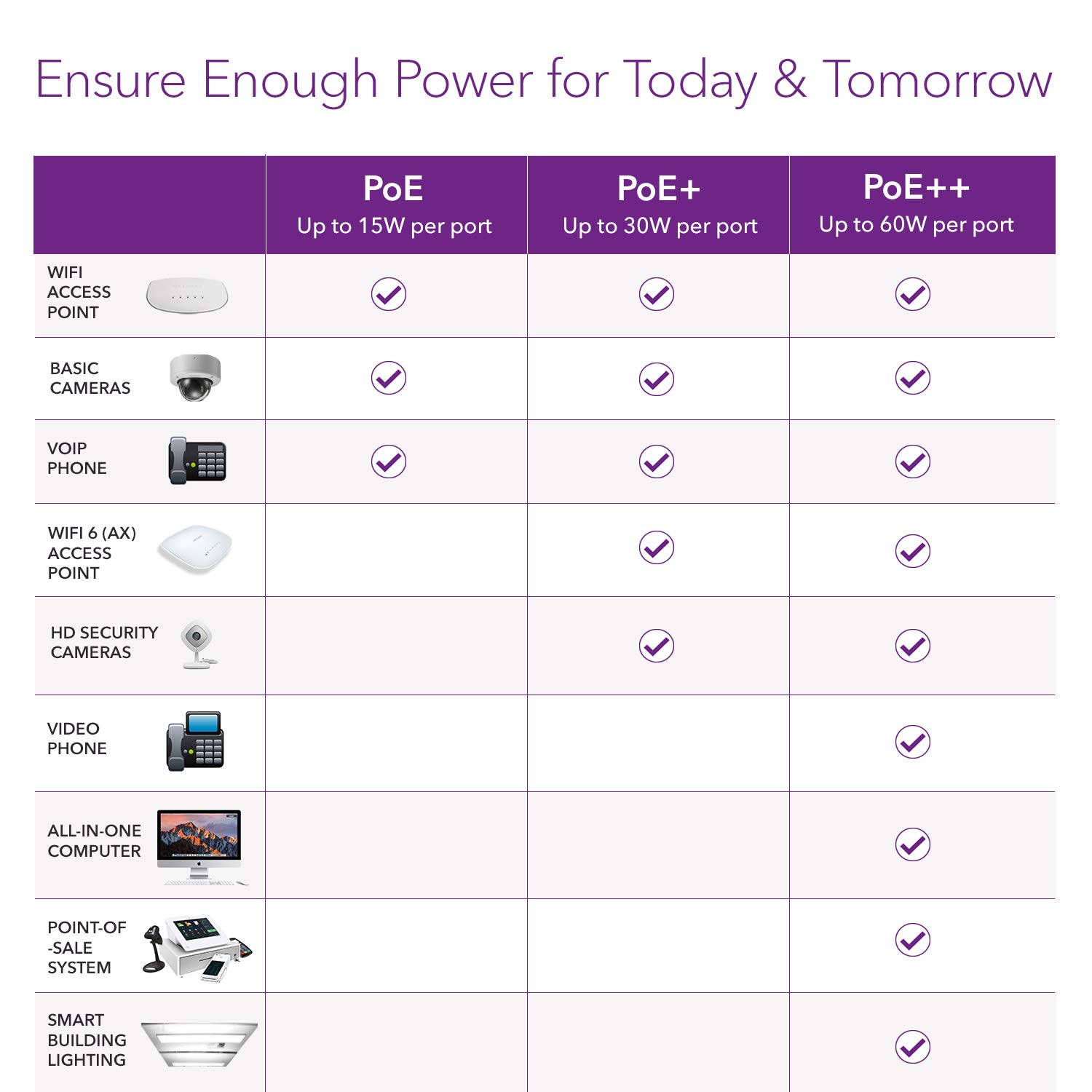 NETGEAR GS316EP 16-Port Gigabit PoE+ Managed Switch - 15 x PoE+ Ports @180W, 1 x 1G SFP, Desktop/Wall Mount | Ideal for Office Network, IP Camera System & Small Business Setup