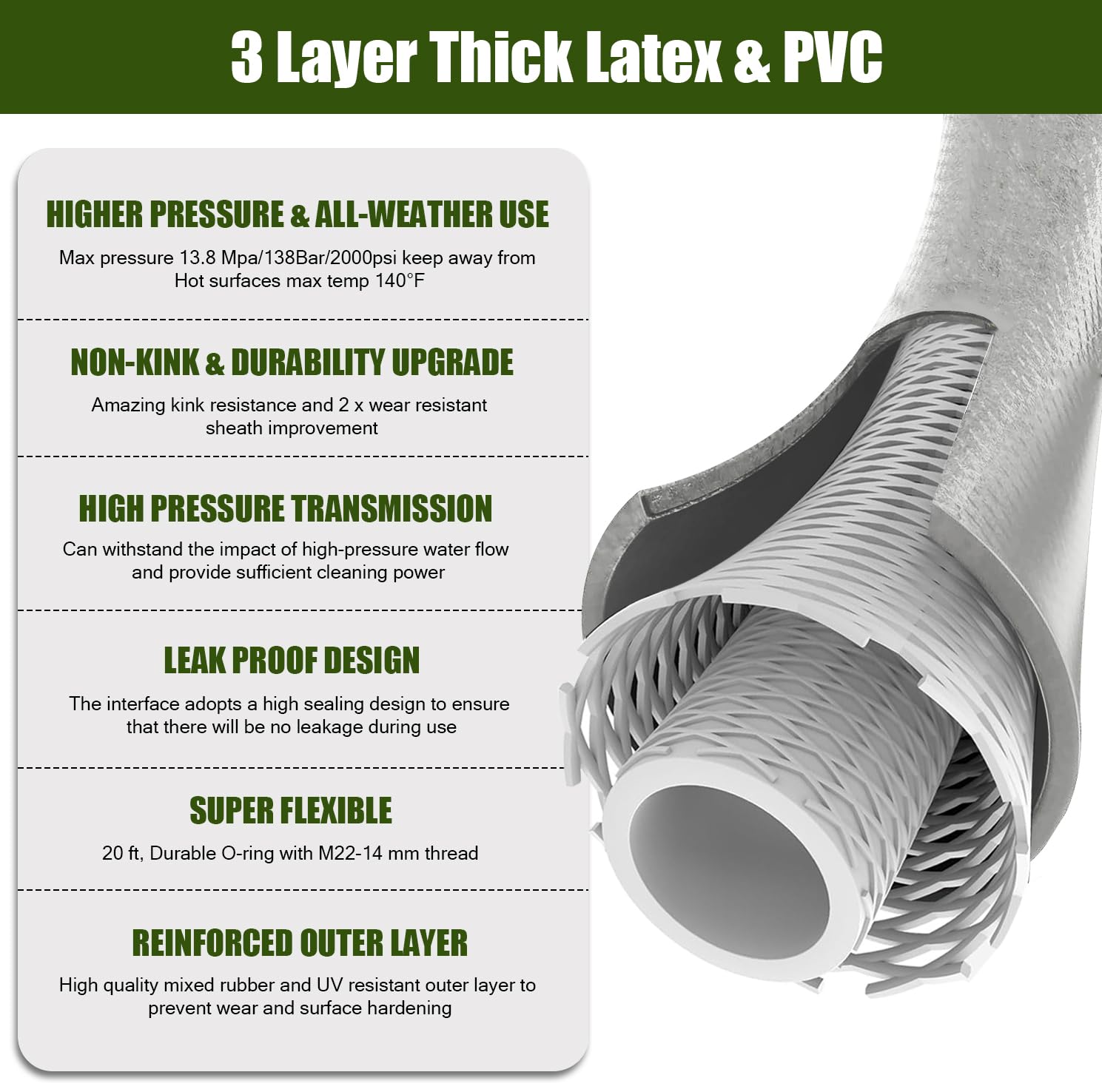 Ryobi Power Washer Replacement Hose - Compatible with RY141600, RY141612, RY141812G Models (Part #308835074) - High Pressure Washer Hose for Home Cleaning, Driveway Washing & Outdoor Surface Maintenance