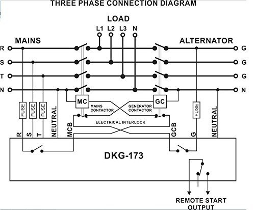 DKG-173 230/400V Automatic Transfer Switch Panel (ATS) for Generator & Mains Power Supply - Reliable Backup Power Solution for Homes, Businesses & Emergency Use