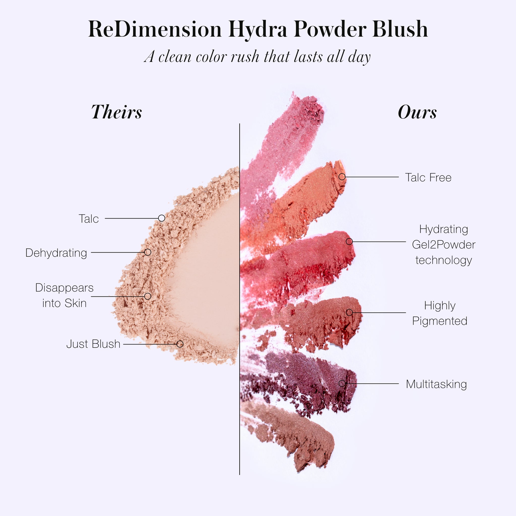 ReDimension Hydra Powder Blush - Long-Lasting Matte Blush for Cheeks, Buildable & Blendable, Vegan & Cruelty-Free Makeup for Flawless Everyday Look | Perfect for Office, Date Night & Special Occasions