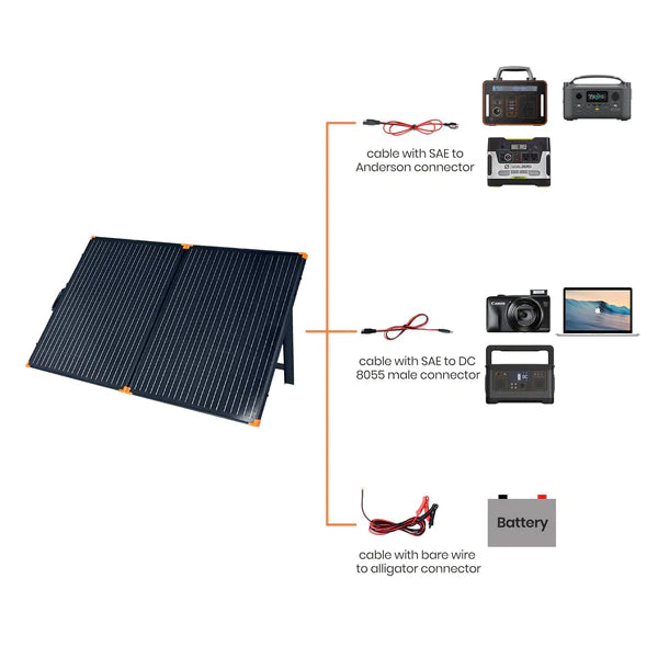 FlexSolar G200 200W Portable Foldable Solar Panel Kit with Charge Controller - Perfect for Camping, RV, Off-Grid Power & Emergency Backup