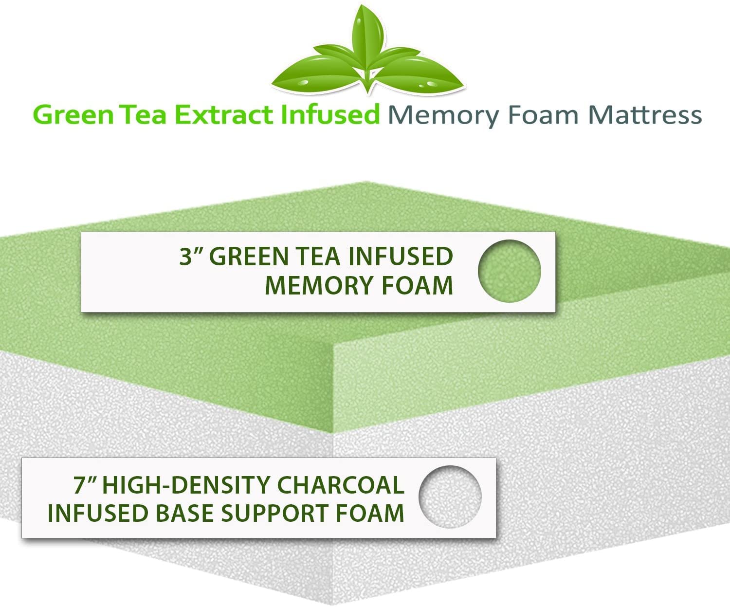 AC Pacific Herbal Fusion Green Tea Infused Memory Foam Mattress - Queen Size, White | Made in USA | Organic Sleep Solution for Stress Relief & Better Rest | Perfect for Master Bedrooms, Guest Rooms & Apartments