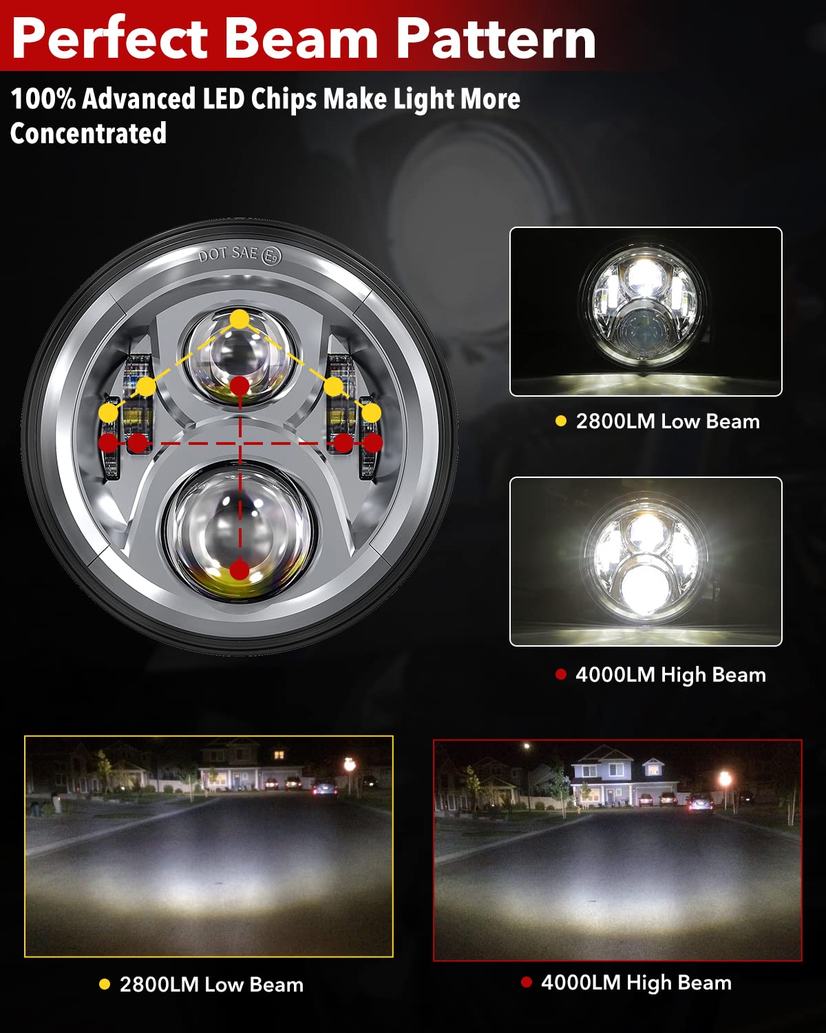 BICYACO 7 Inch LED Motorcycle Headlight with 4.5 Inch Fog Lights - DOT SAE Approved - Compatible with Harley Davidson Electra Glide, Street Glide, Fat Boy, Road King & Softail - High Visibility for Night Riding & Off-Road Adventures
