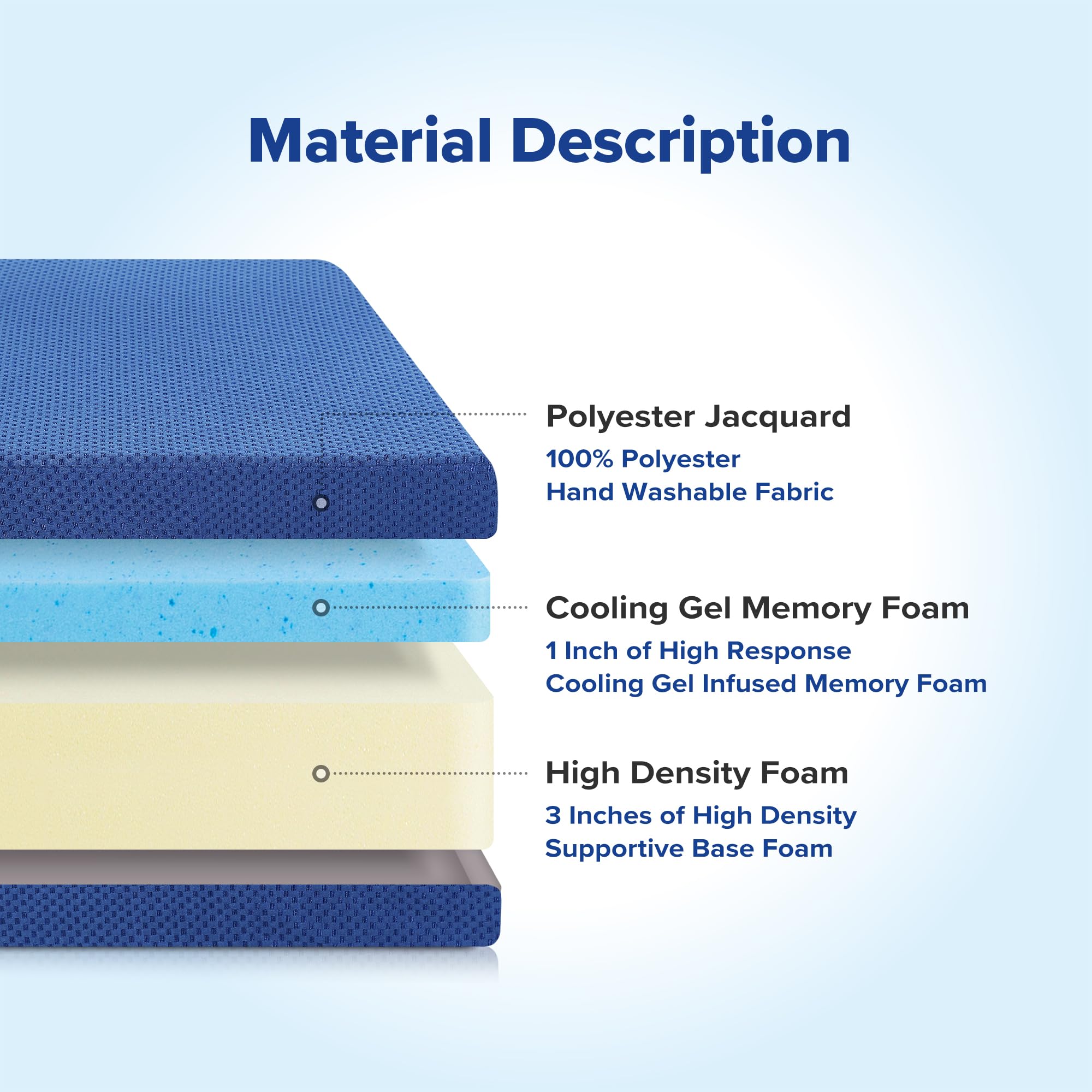 Olee Sleep 4 Inch Tri-Folding Memory Foam Mattress Topper with Gel Infusion - CertiPUR-US Certified, Washable Cover, Twin XL Size - Perfect for Camping, Guest Beds & Temporary Sleeping Solutions (Soft, Blue)