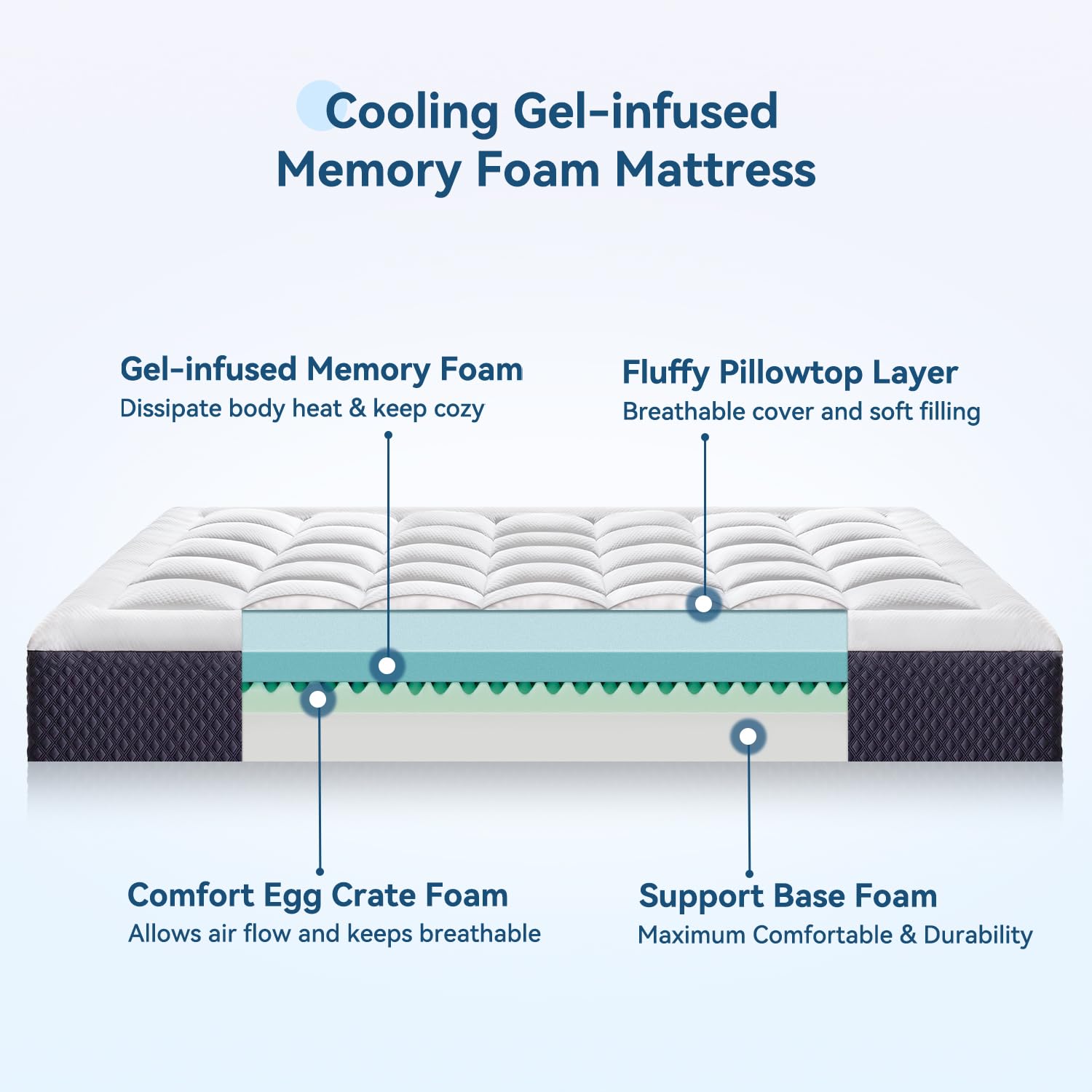 8 Inch Twin XL Cooling Gel Memory Foam Mattress in a Box with Pillowtop - CertiPUR-US Certified, Fiberglass-Free, Pressure Relief & Ergonomic Design for Back Pain Relief - Perfect for Dorms, Guest Rooms & Small Spaces