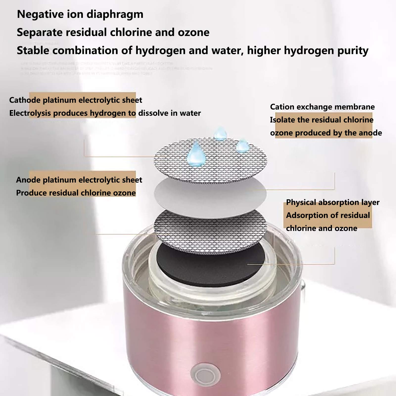 Portable Hydrogen Water Bottle Generator with SPE PEM Technology - 1300-1600 PPB Hydrogen Rich Water Maker, Includes Glass Bottle & Inhaler Adapter - Perfect for Home, Office, Travel & Wellness Routines
