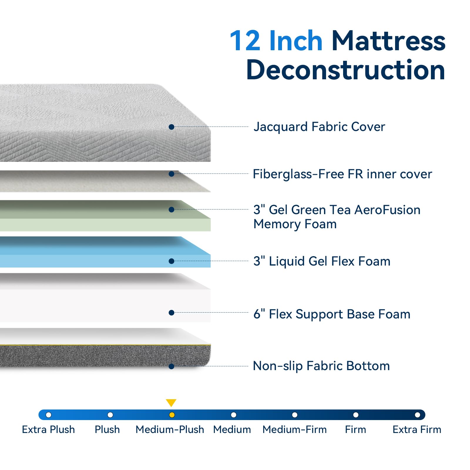 Twin XL Adjustable Bed Base with 12 Inch Gel Memory Foam Mattress - Medium Firm Mattress in a Box, Wireless Remote Control, Head/Foot Lift Electric Smart Bed Frame - Perfect for Back Pain Relief, Reading & Watching TV in Bed