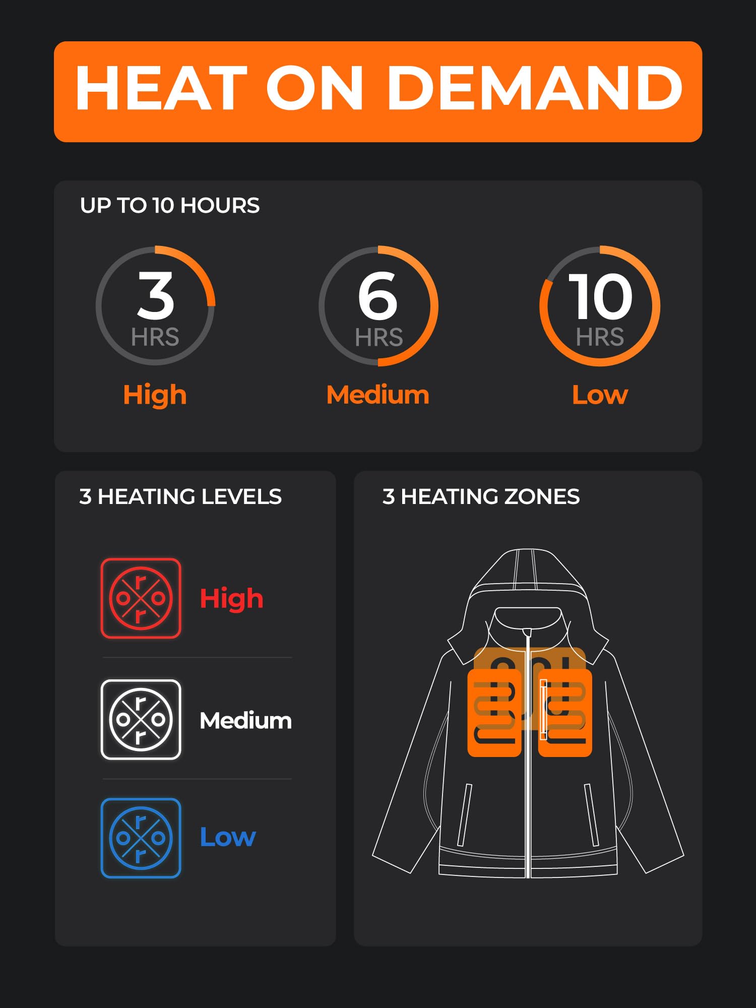 ORORO Men's Heated Jacket with Rechargeable Battery - Winter Heated Coat with Detachable Hood for Outdoor Activities (Charger Not Included) - Perfect for Skiing, Hiking & Cold Weather Commuting