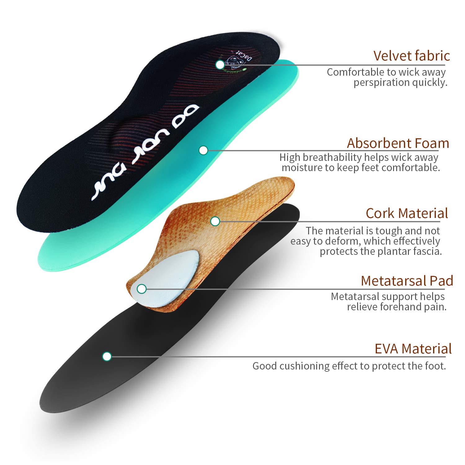 **Severe Flat Feet Arch Support Insoles - Firm Orthotic Inserts for Plantar Fasciitis, Overpronation, Fallen Arches & Foot Pain Relief - Comfortable Shoe Insoles for Men & Women - Ideal for Running, Walking & Work Boots**