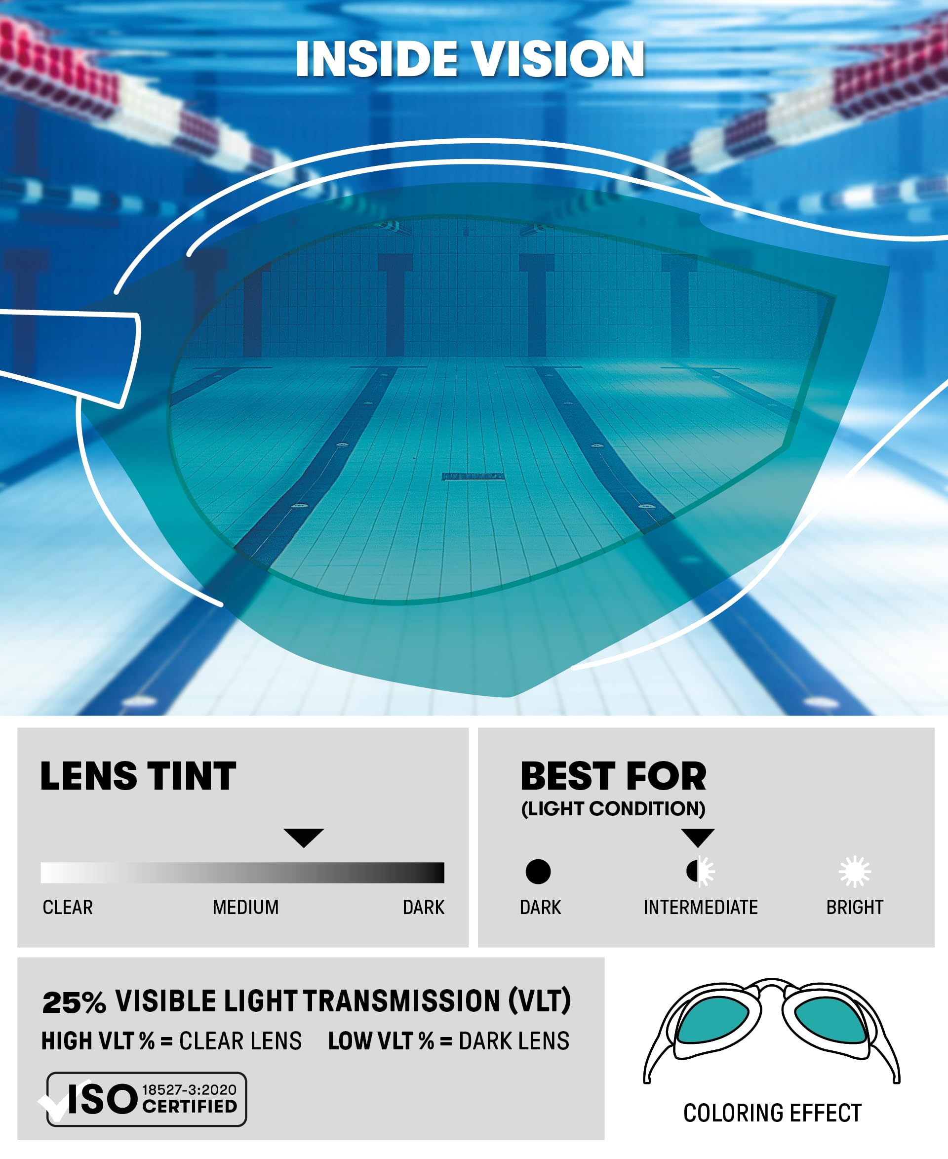 ARENA Unisex Cobra Core Swipe Anti-Fog Racing Swim Goggles - Polycarbonate Mirror/Non-Mirror Lens for Men & Women - Perfect for Competitive Swimming, Training & Triathlons