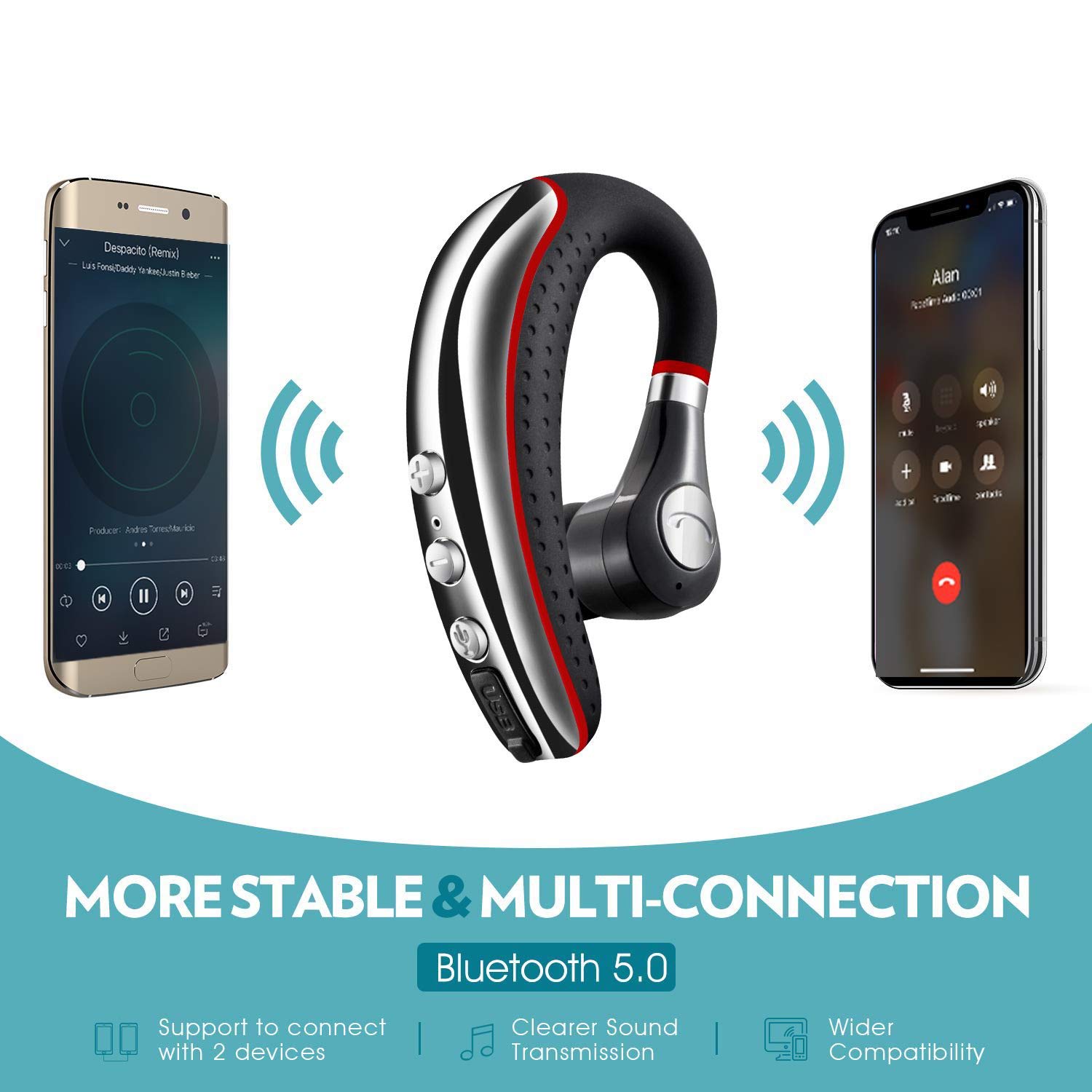 CANDEO Bluetooth 5.0 Wireless Headset with Noise Cancelling Mic - High-Fidelity Stereo Sound for iPhone, Android & Bluetooth Devices - Perfect for Business Calls, Driving & Office Use