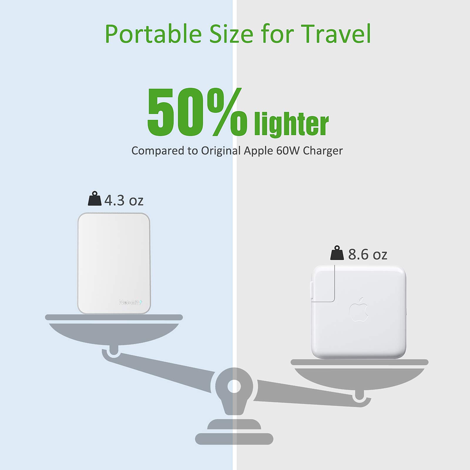 Nekmit 60W USB C Fast Charger with GaN Tech & PD 3.0 - Slim Foldable Wall Charger for MacBook, iPad Pro, iPhone 14/14 Pro/14 Pro Max, Galaxy, Pixel - Perfect for Travel, Home & Office Use
