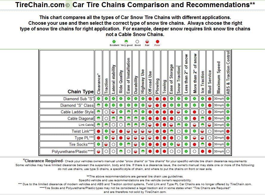 Volkswagen GTI 2012 225/40ZR18 Winter Snow Tire Chains - Heavy Duty Cable Design for Enhanced Traction | Perfect for Snowy Roads, Mountain Driving & Icy Conditions