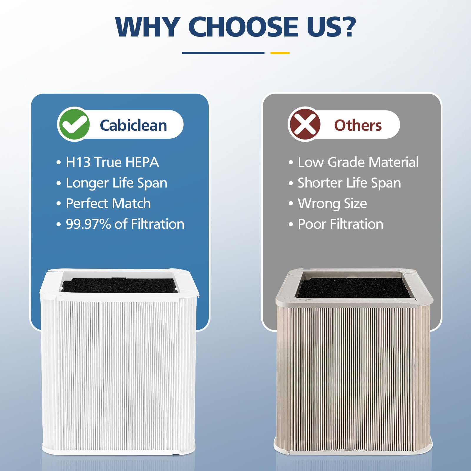 Blue Pure 211+ Replacement Air Filter Compatible with Blueair 211+ Air Purifier - HEPA & Carbon Foldable Filter for Dust, Pollen, Pet Dander - Perfect for Home, Office, Nursery & Allergy Relief