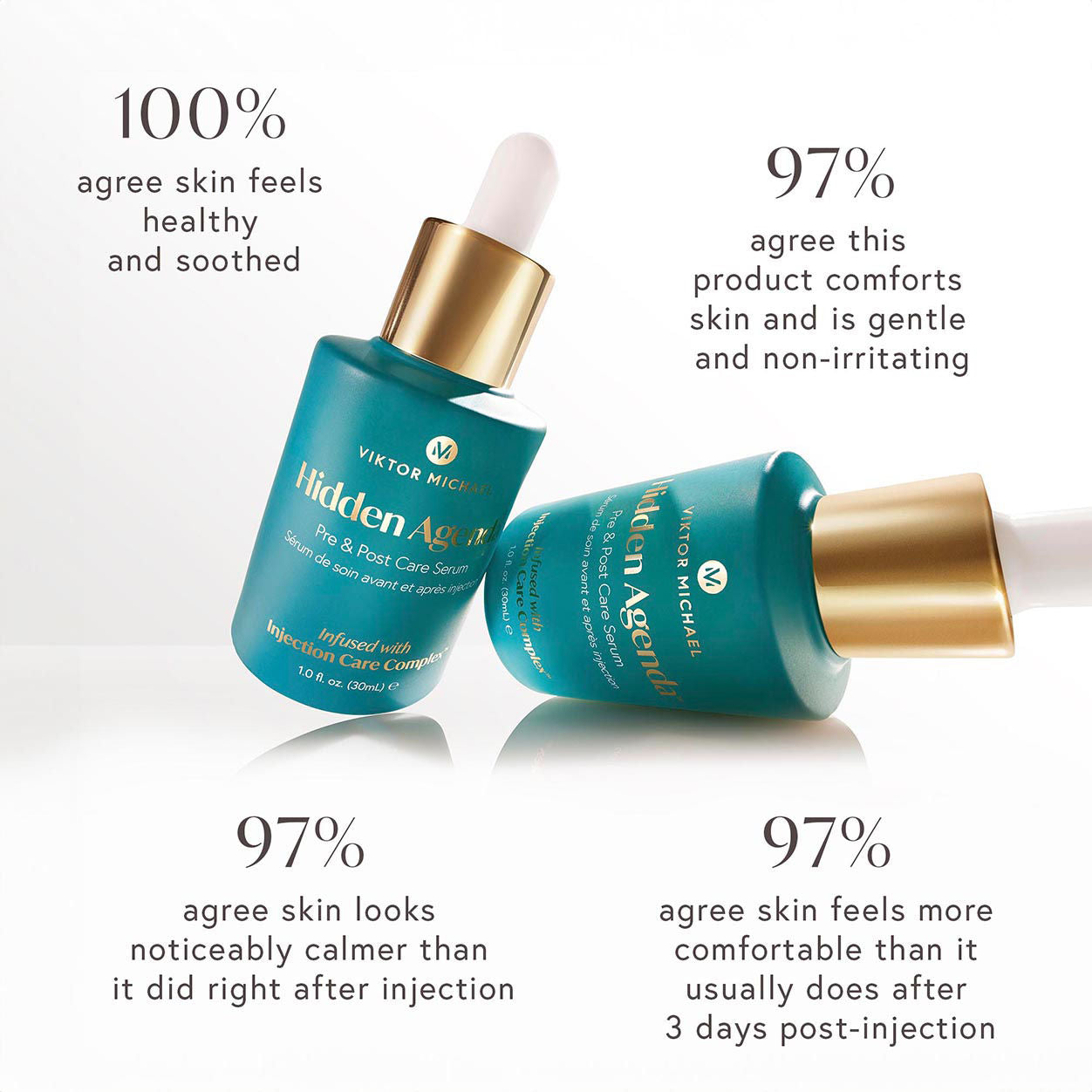 Hidden Agenda Pre and Post Injection Care Serum | Anti-Aging Facial Treatment for Wrinkles & Fine Lines | Perfect for Botox, Fillers, and Skincare Routine