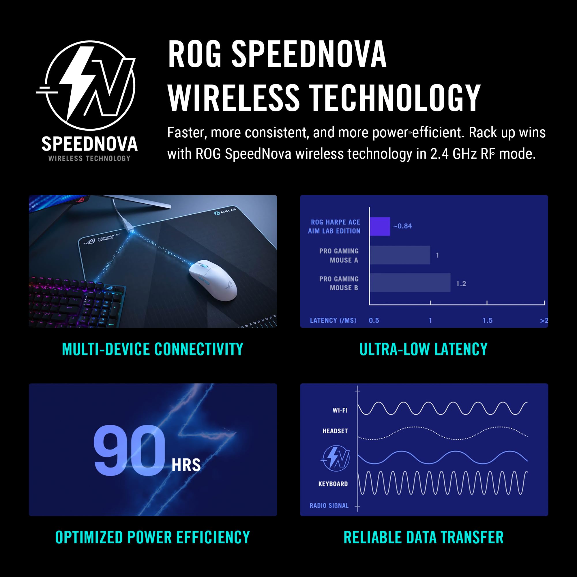 ASUS ROG Harpe 54g Ultra-Light Wireless Gaming Mouse - 36,000 DPI, 5 Programmable Buttons, Ergonomic Design for FPS & MOBA Games - Perfect for Esports & Competitive Gaming
