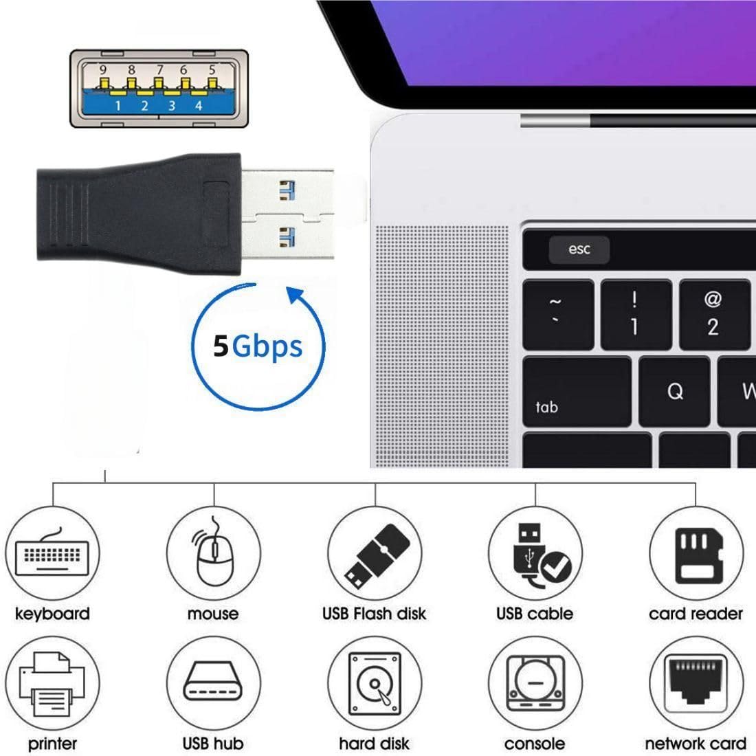 Chenyang USB 3.0 to USB C OTG Adapter - High Speed Data Transfer & Charging Cable for Smartphones, Tablets, Laptops - Perfect for Travel, Office & Home Use
