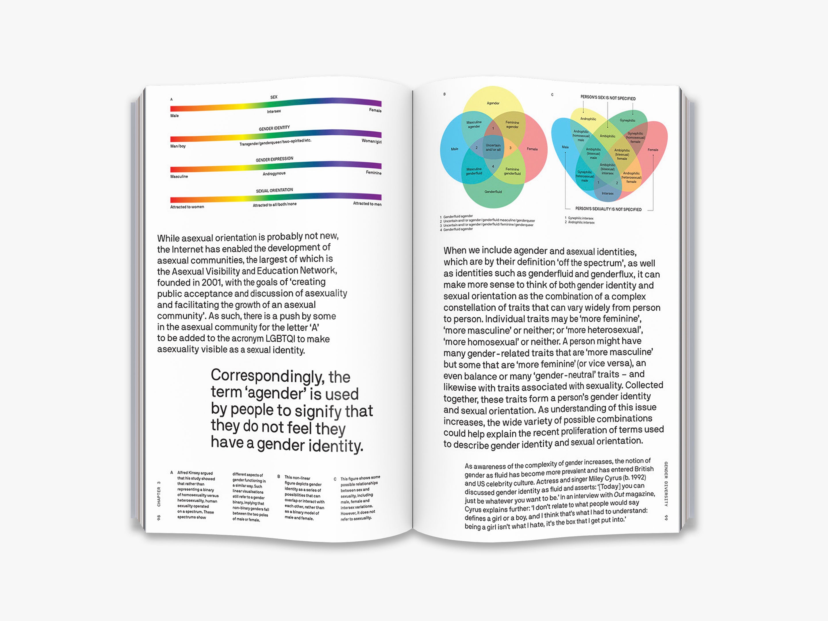 Understanding Gender Fluidity: Exploring the Big Idea | LGBTQ+ Education & Awareness | Perfect for Classrooms, Book Clubs, and Personal Growth