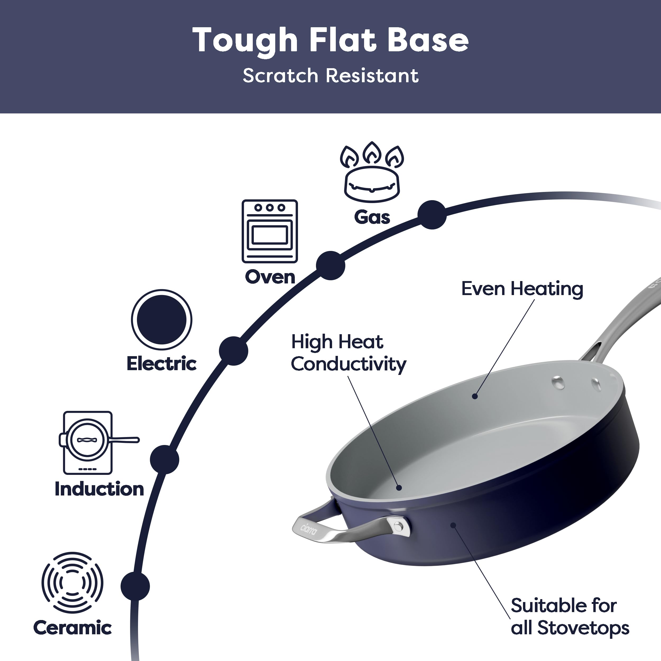 CIARRA 4.4 QT Nonstick Ceramic Saute Pan with Glass Lid - PFOA Free, Oven Safe to 450°F - Blue Deep Frying Pan for Gas, Electric & Induction Stovetops - Perfect for Searing, Frying & Sauteing Vegetables, Meat & Pasta