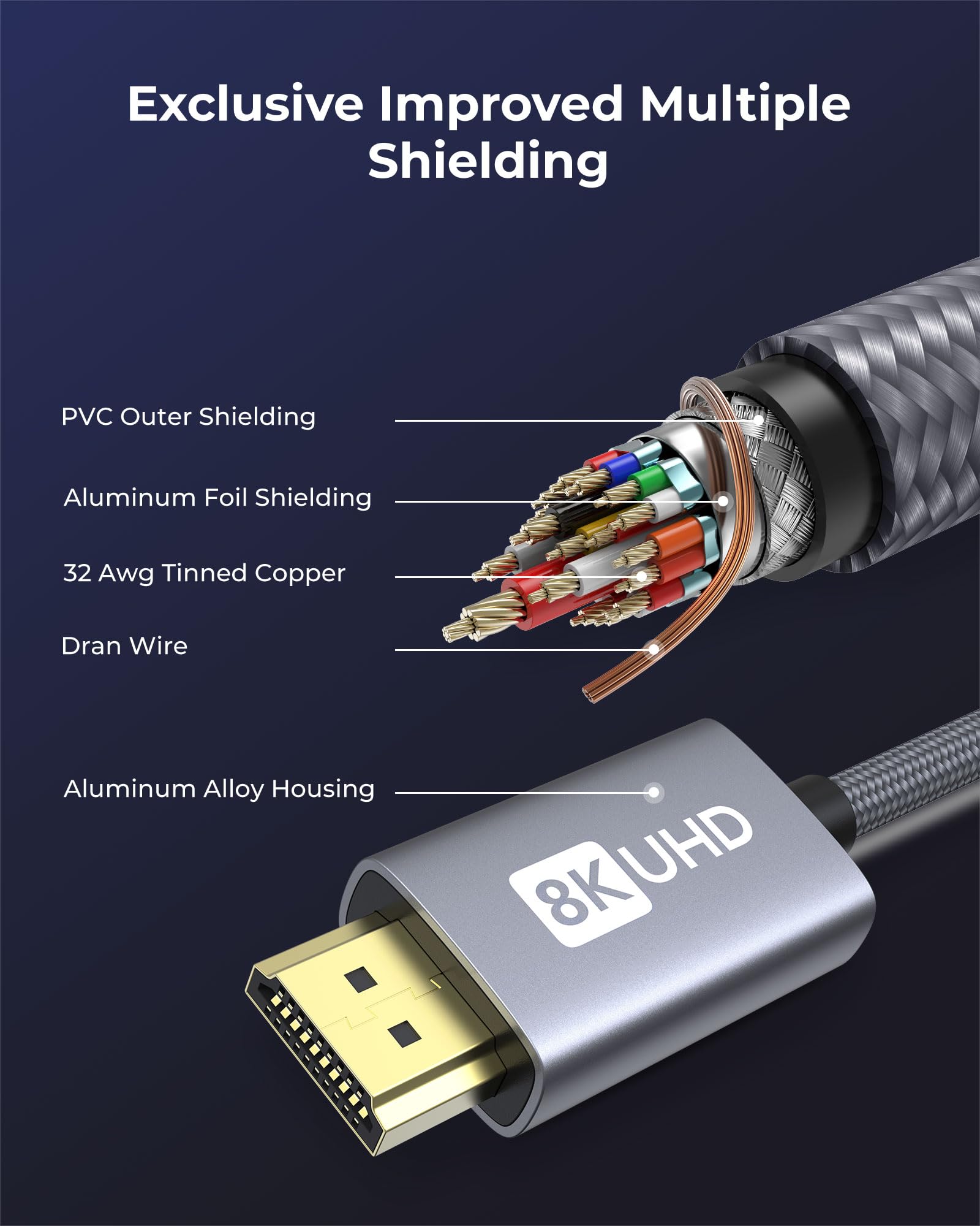 Silkland 8K HDMI 2.1 Cable 1FT - 48Gbps Ultra High Speed HDMI Cord for Gaming Monitor, 8K@60Hz, 4K@120Hz - Supports ARC/eARC, HDR10, HDCP 2.2&2.3 - Compatible with Roku TV, Xbox Series X/S, PS5/PS4, Laptop, Soundbar - Perfect for Home Theater, Gaming Setup & 4K Streaming