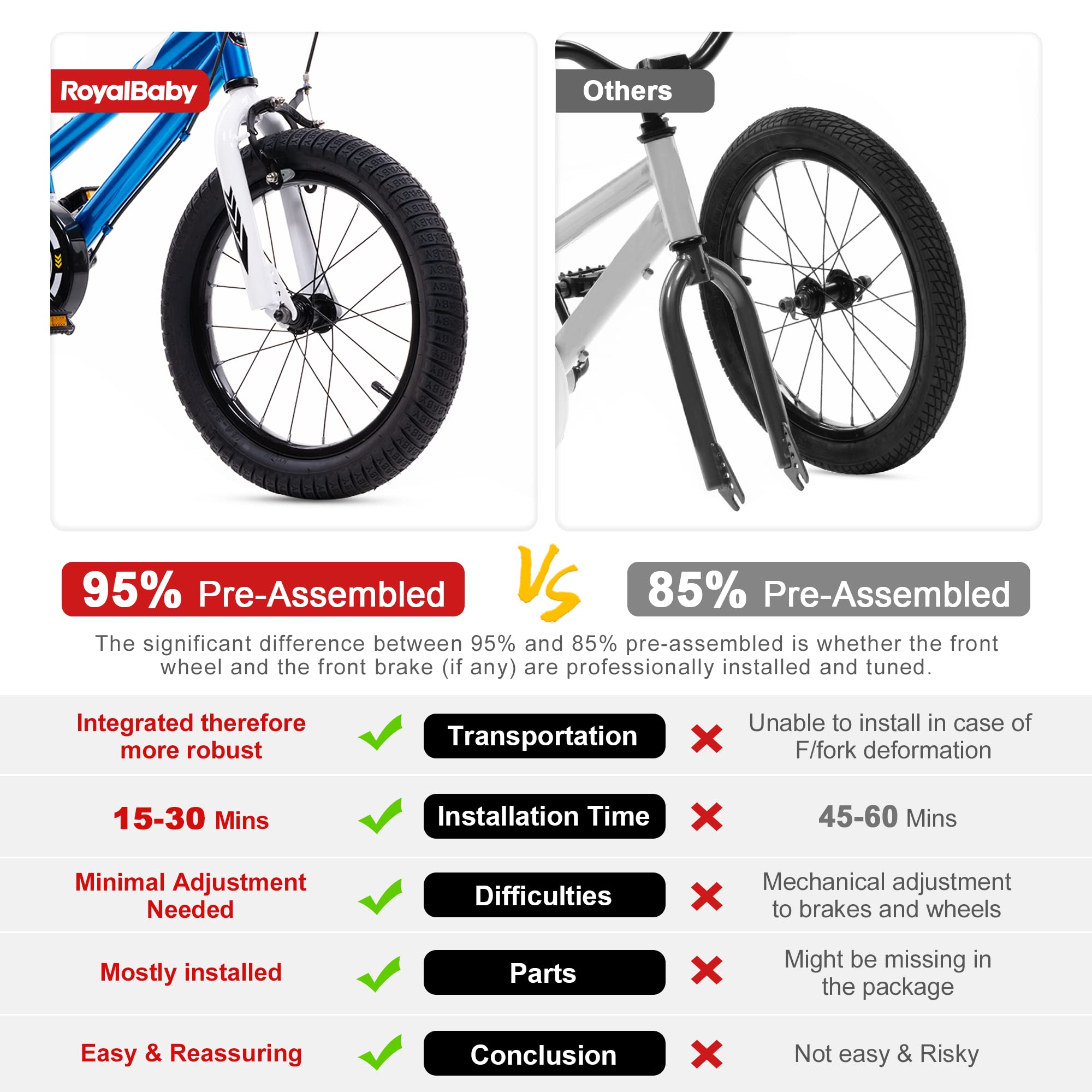 RoyalBaby Kids Bicycle for Boys & Girls Ages 3-9 Years - 12/14/16/18 Inch Lightweight Summer Bike with Training Wheels - Perfect for Outdoor Play, Park Rides & Neighborhood Cycling Adventures