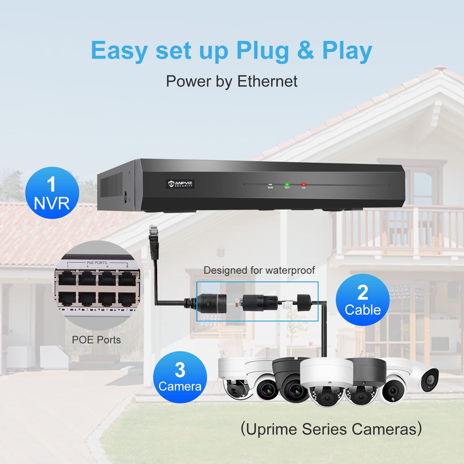 Anpviz U Series 4K 8CH PoE NVR Security System - Plug & Play with Pre-Installed 2TB HDD, H.265+ Support for 8MP/6MP/5MP/4MP/3MP/1080P IP Cameras - Ideal for 24/7 Home & Business Surveillance